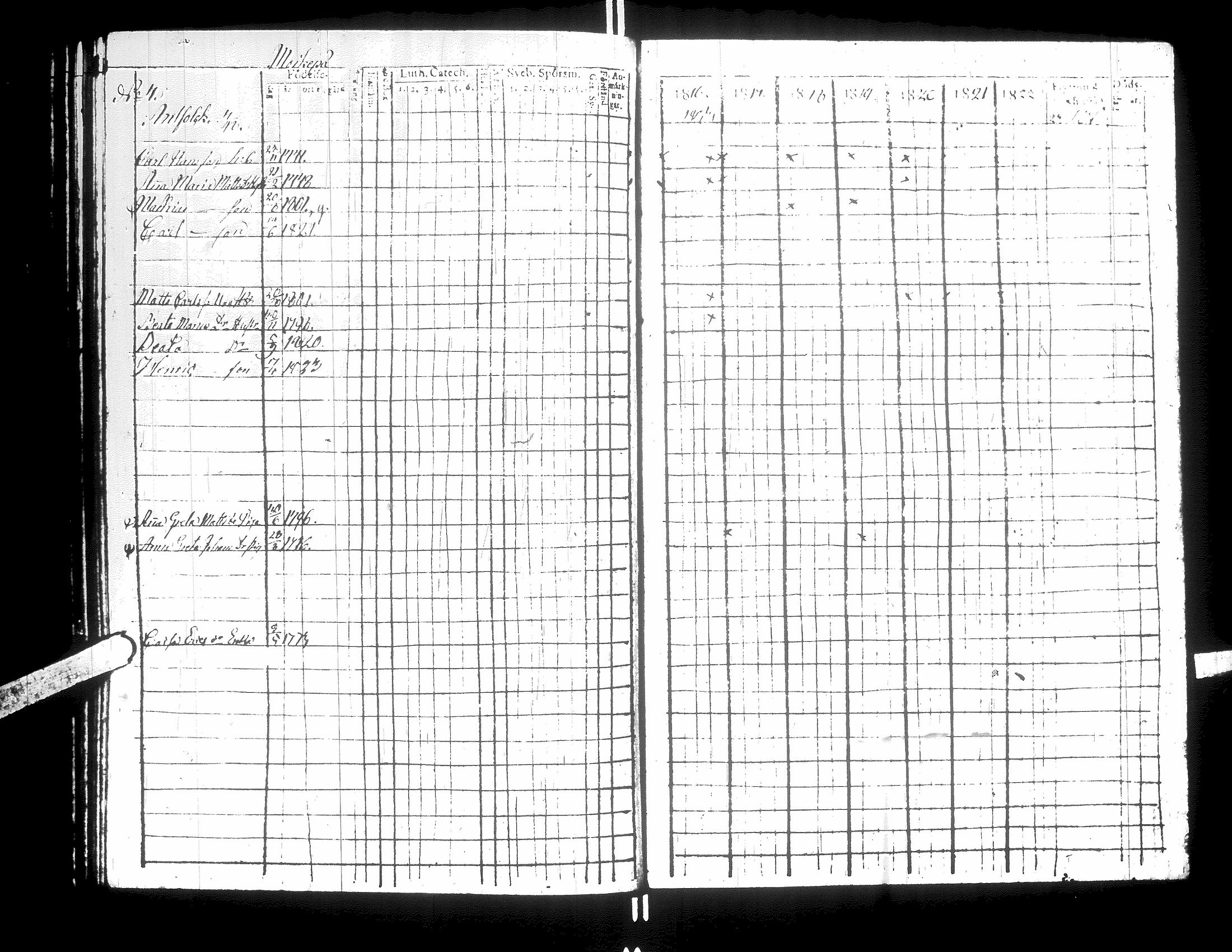 [ ../kirjat/Kirkonkirjat/korsnas/rippikirja_1814-1824_uk250_i/kuvat/115.jpg ]