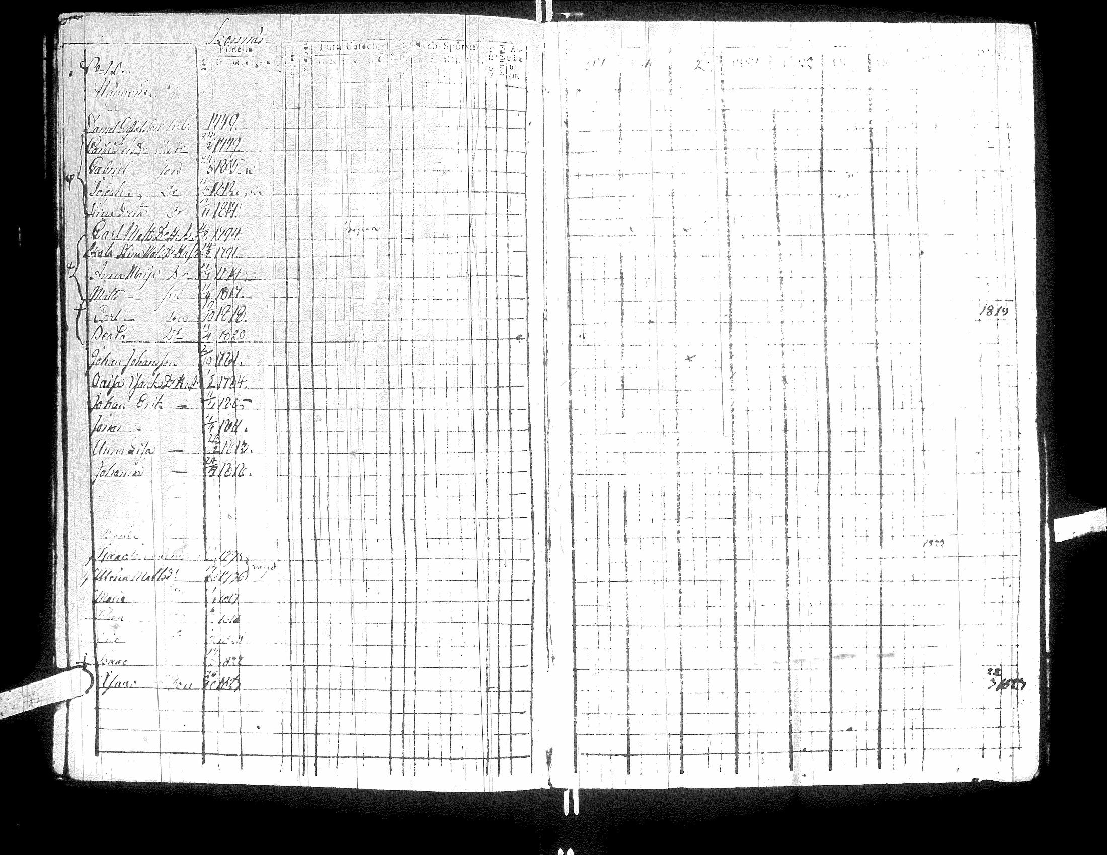 [ ../kirjat/Kirkonkirjat/korsnas/rippikirja_1814-1824_uk250_i/kuvat/58.jpg ]