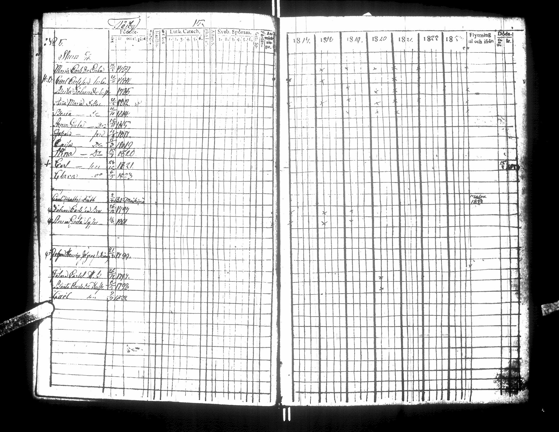 [ ../kirjat/Kirkonkirjat/korsnas/rippikirja_1814-1824_uk250_ii/kuvat/21.jpg ]