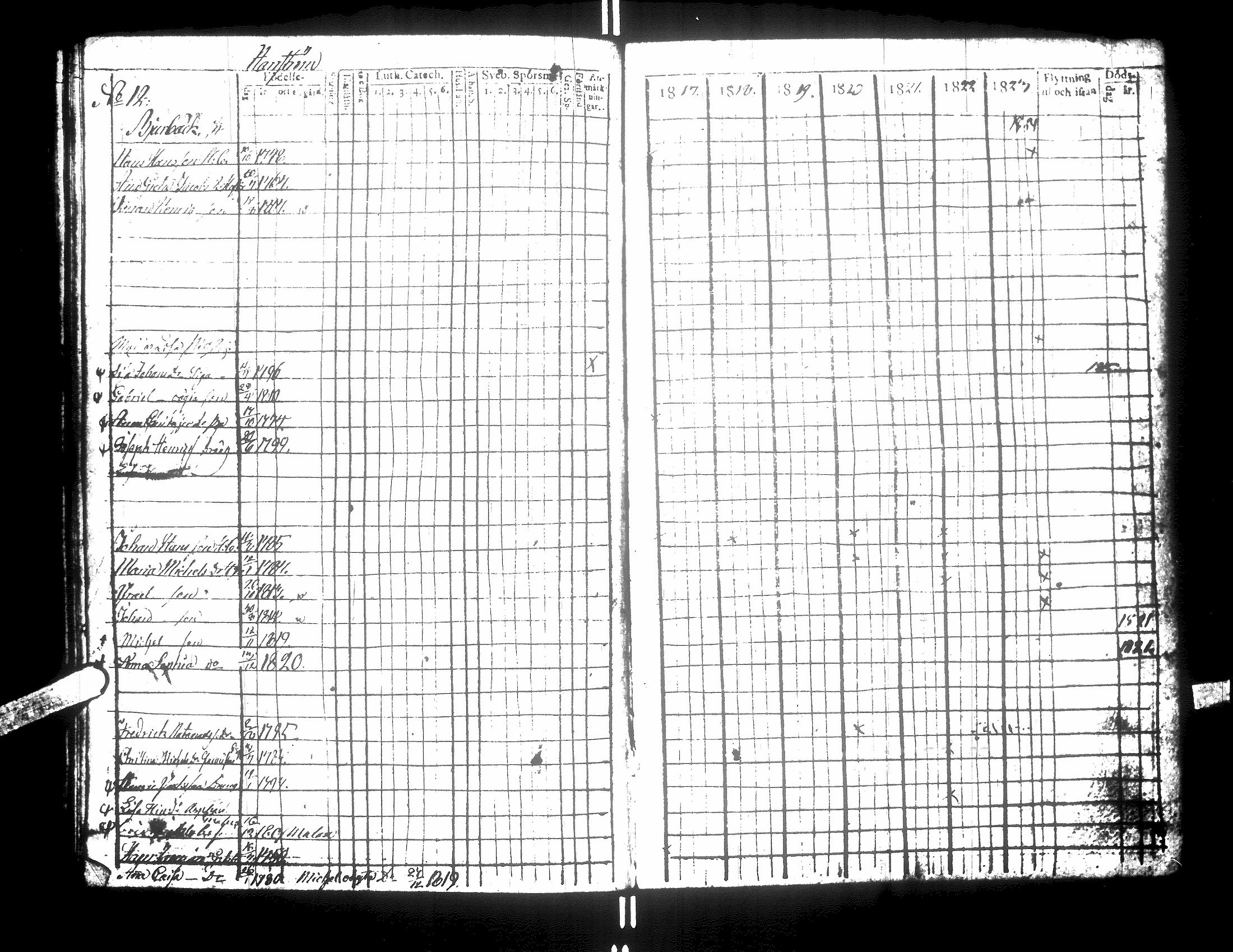 [ ../kirjat/Kirkonkirjat/korsnas/rippikirja_1814-1824_uk250_ii/kuvat/81.jpg ]