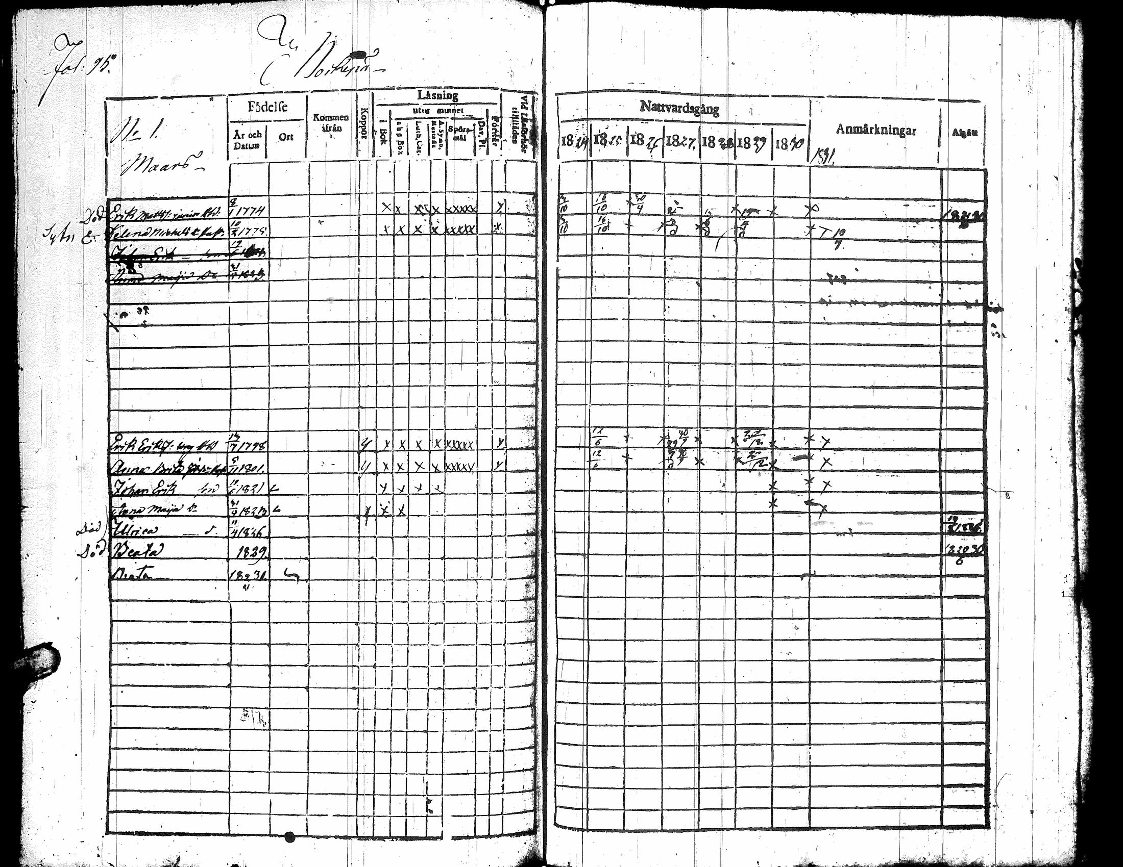 [ ../kirjat/Kirkonkirjat/korsnas/rippikirja_1825-1831_uk250_ii/kuvat/100.jpg ]