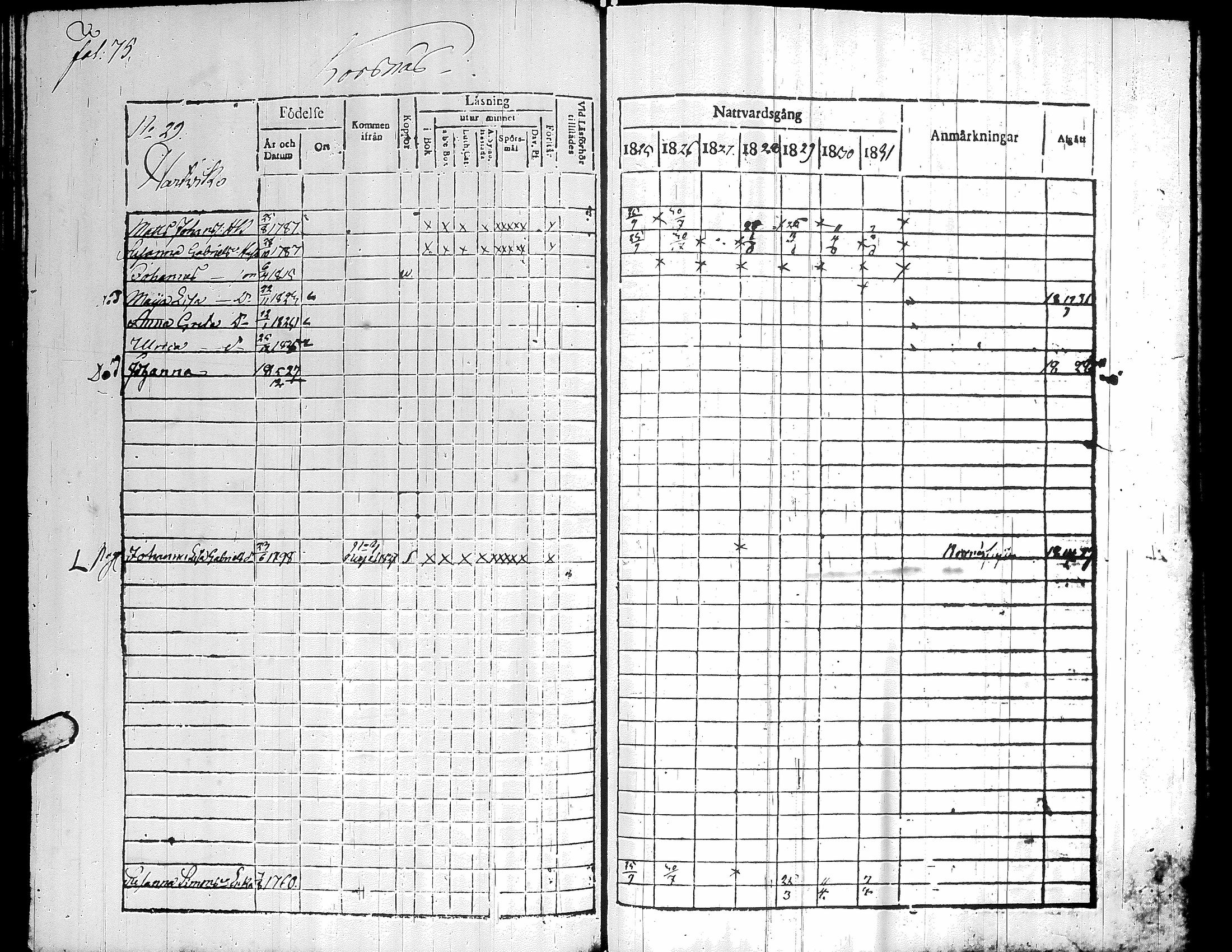 [ ../kirjat/Kirkonkirjat/korsnas/rippikirja_1825-1831_uk250_ii/kuvat/79.jpg ]