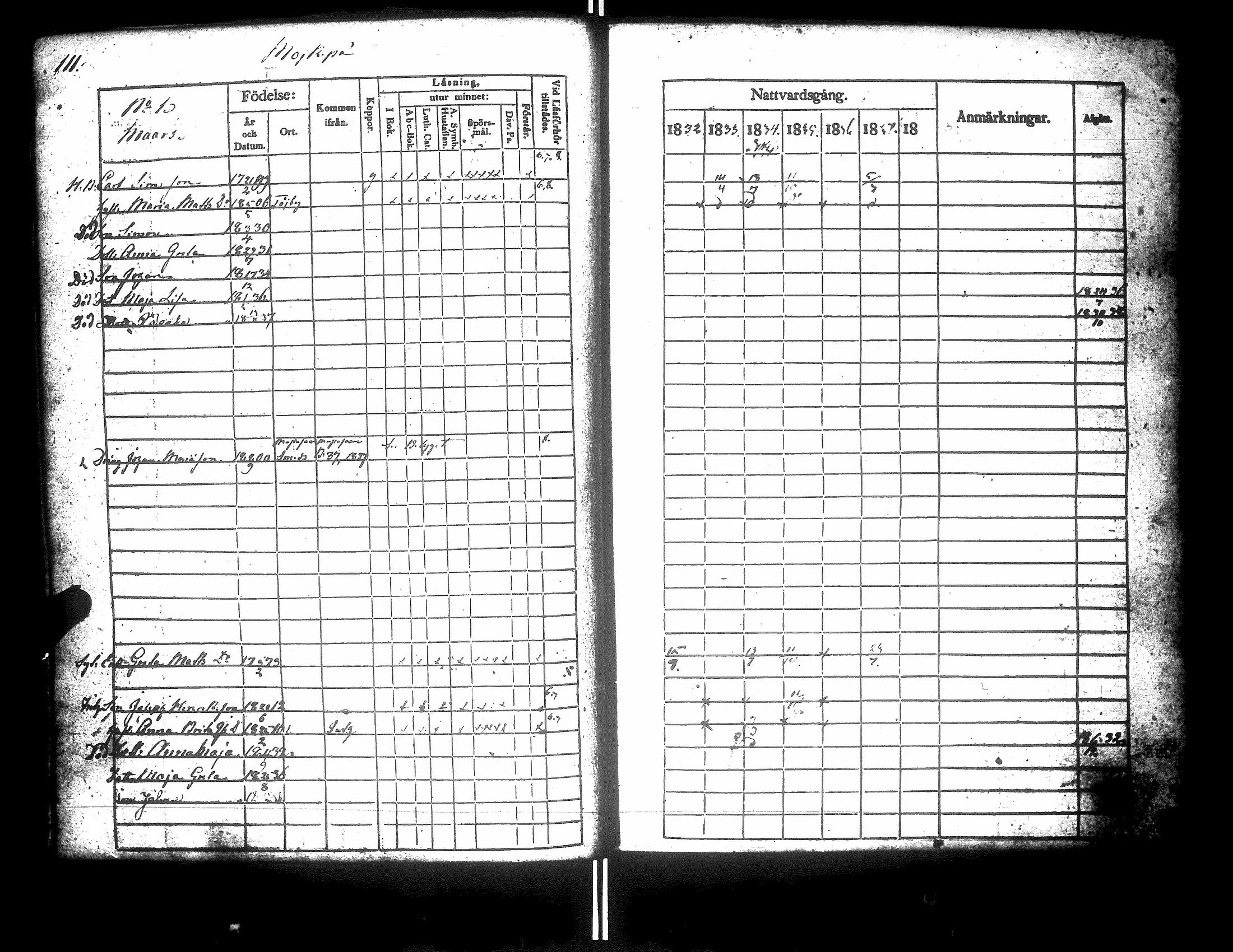 [ ../kirjat/Kirkonkirjat/korsnas/rippikirja_1832-1838_uk250-251/kuvat/121.jpg ]