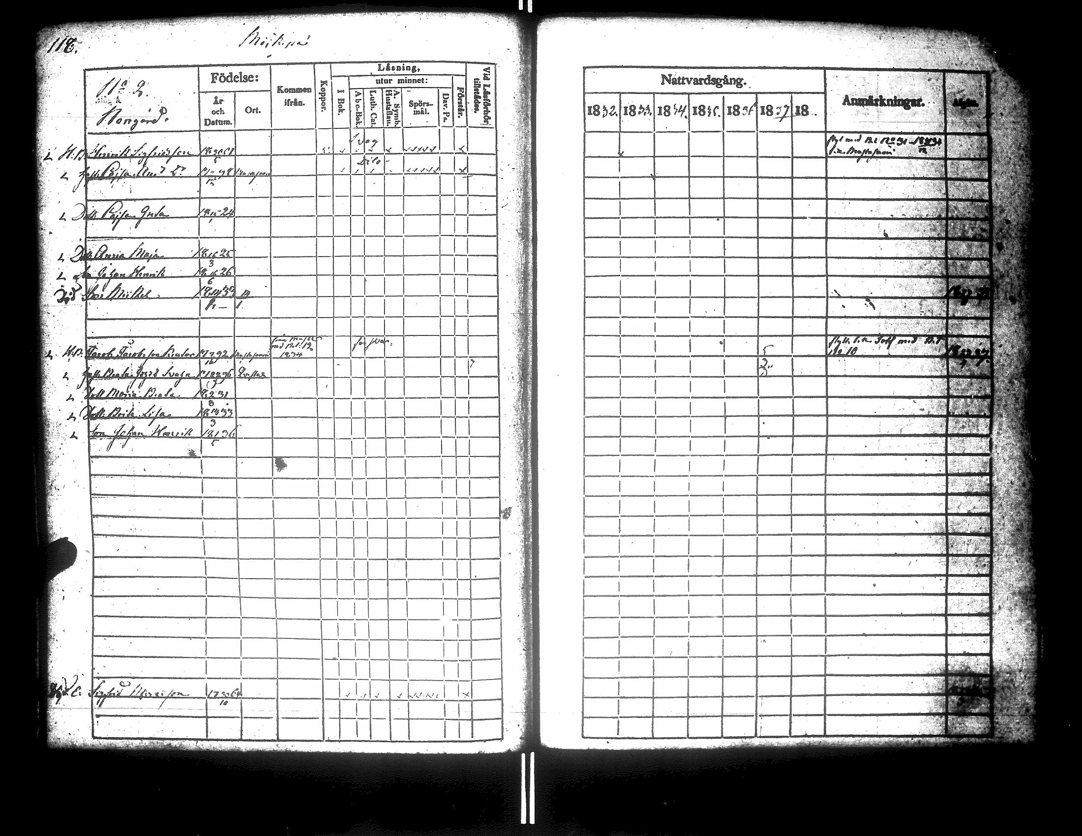 [ ../kirjat/Kirkonkirjat/korsnas/rippikirja_1832-1838_uk250-251/kuvat/128.jpg ]