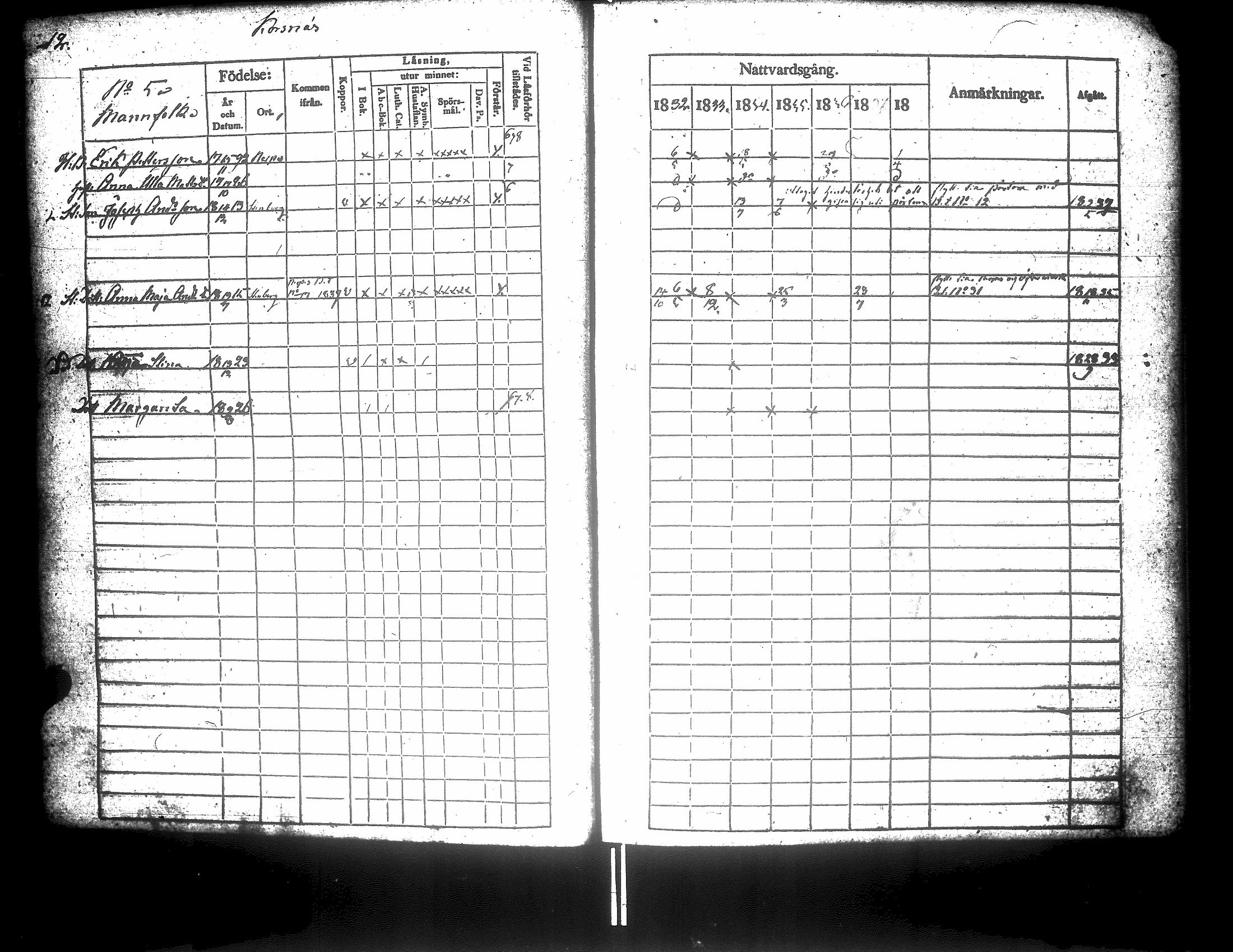 [ ../kirjat/Kirkonkirjat/korsnas/rippikirja_1832-1838_uk250-251/kuvat/22.jpg ]