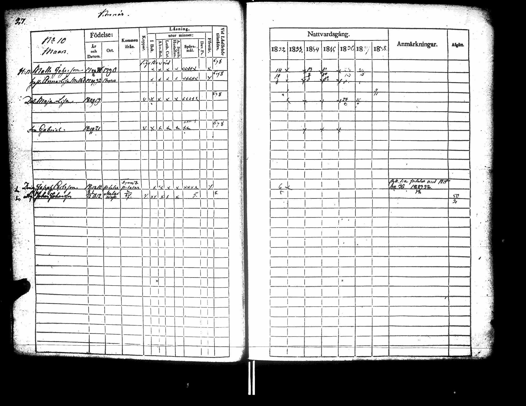 [ ../kirjat/Kirkonkirjat/korsnas/rippikirja_1832-1838_uk250-251/kuvat/37.jpg ]
