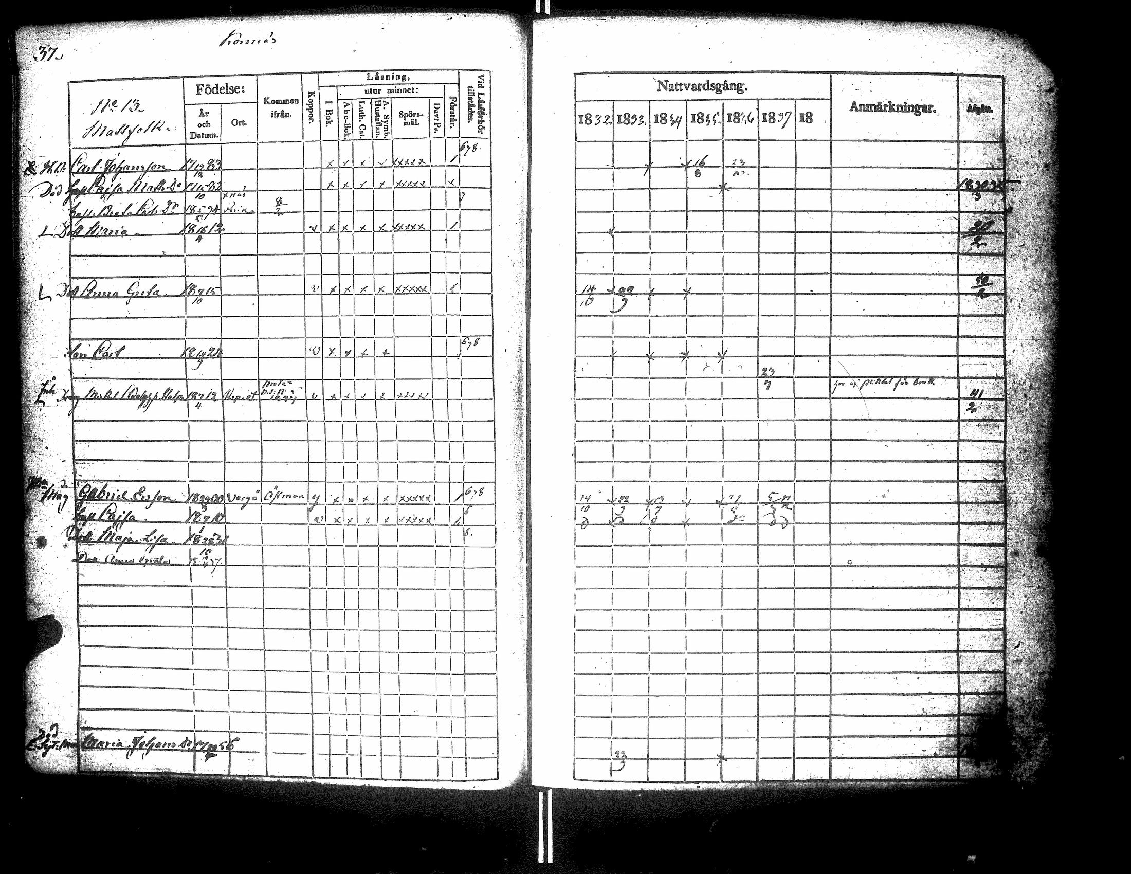 [ ../kirjat/Kirkonkirjat/korsnas/rippikirja_1832-1838_uk250-251/kuvat/47.jpg ]