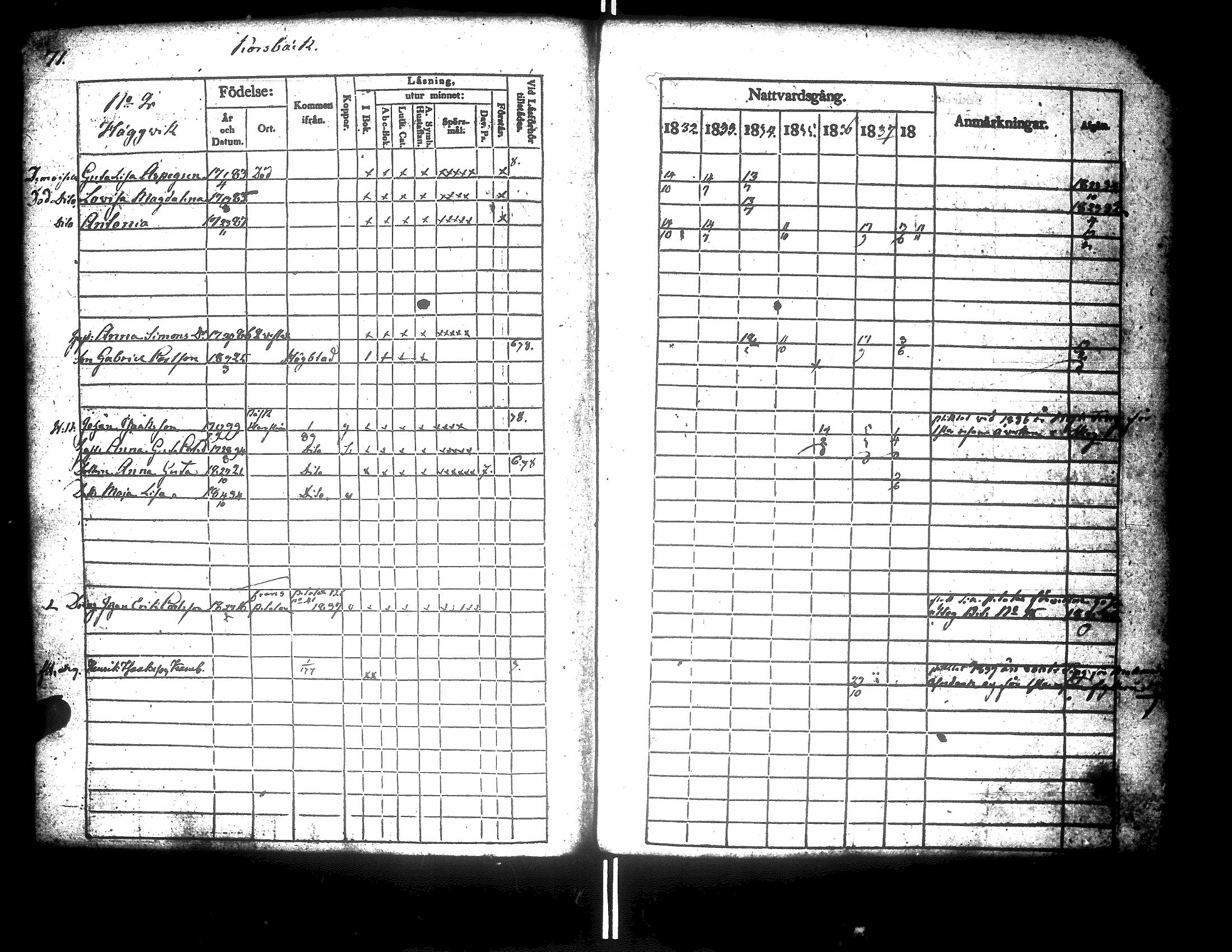 [ ../kirjat/Kirkonkirjat/korsnas/rippikirja_1832-1838_uk250-251/kuvat/81.jpg ]