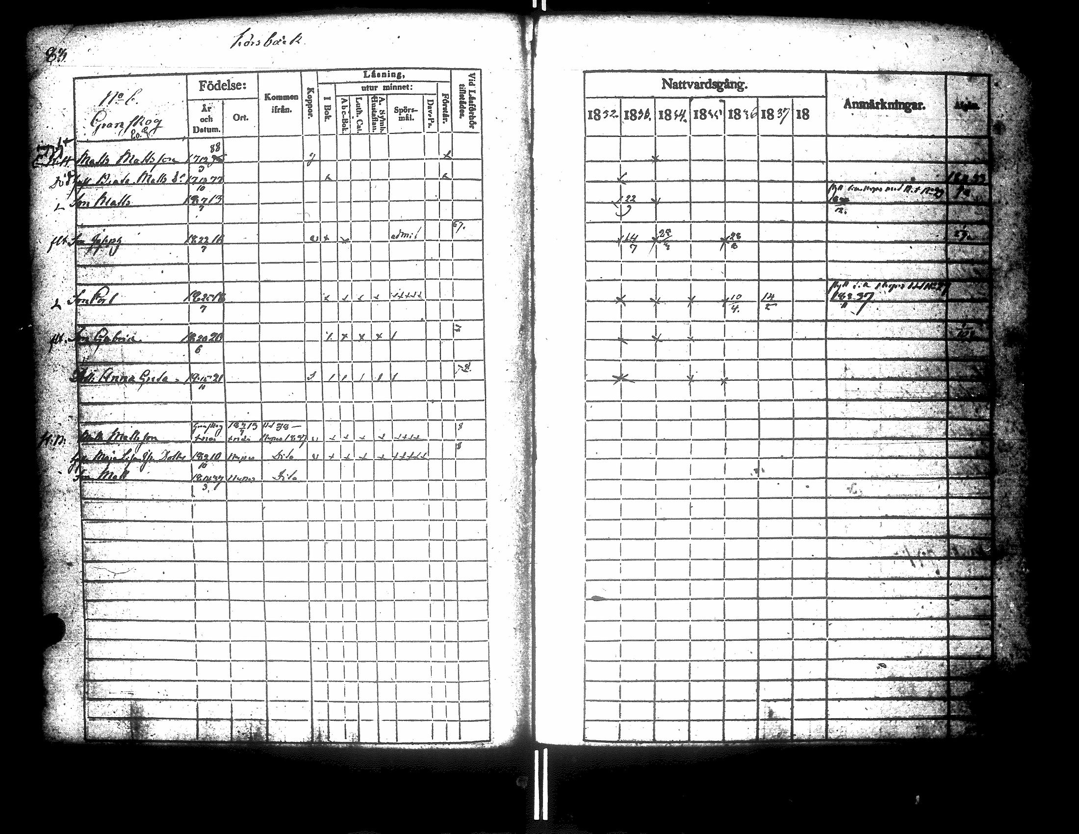 [ ../kirjat/Kirkonkirjat/korsnas/rippikirja_1832-1838_uk250-251/kuvat/93.jpg ]