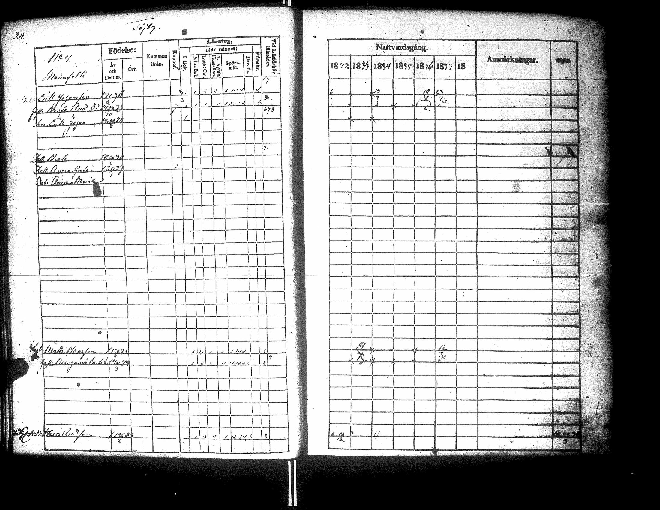[ ../kirjat/Kirkonkirjat/korsnas/rippikirja_1832-1838_uk251/kuvat/28.jpg ]