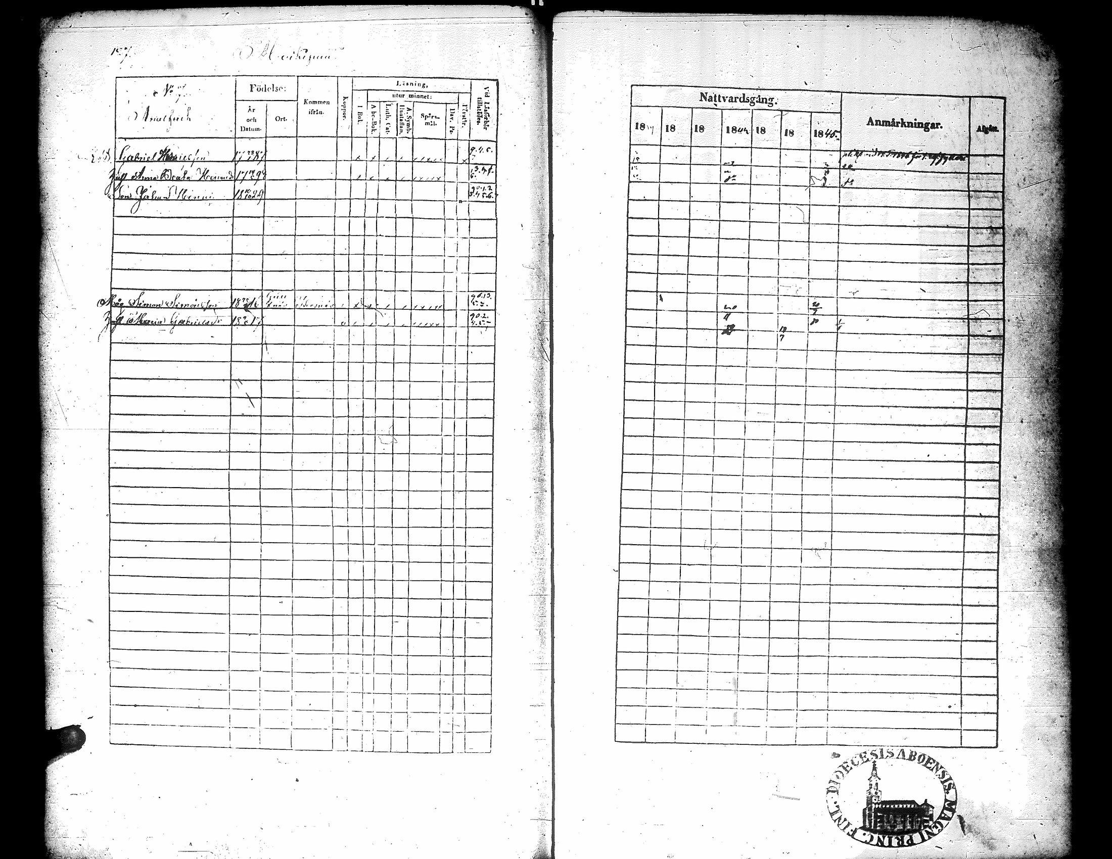 [ ../kirjat/Kirkonkirjat/korsnas/rippikirja_1839-1846_uk251-252/kuvat/132.jpg ]