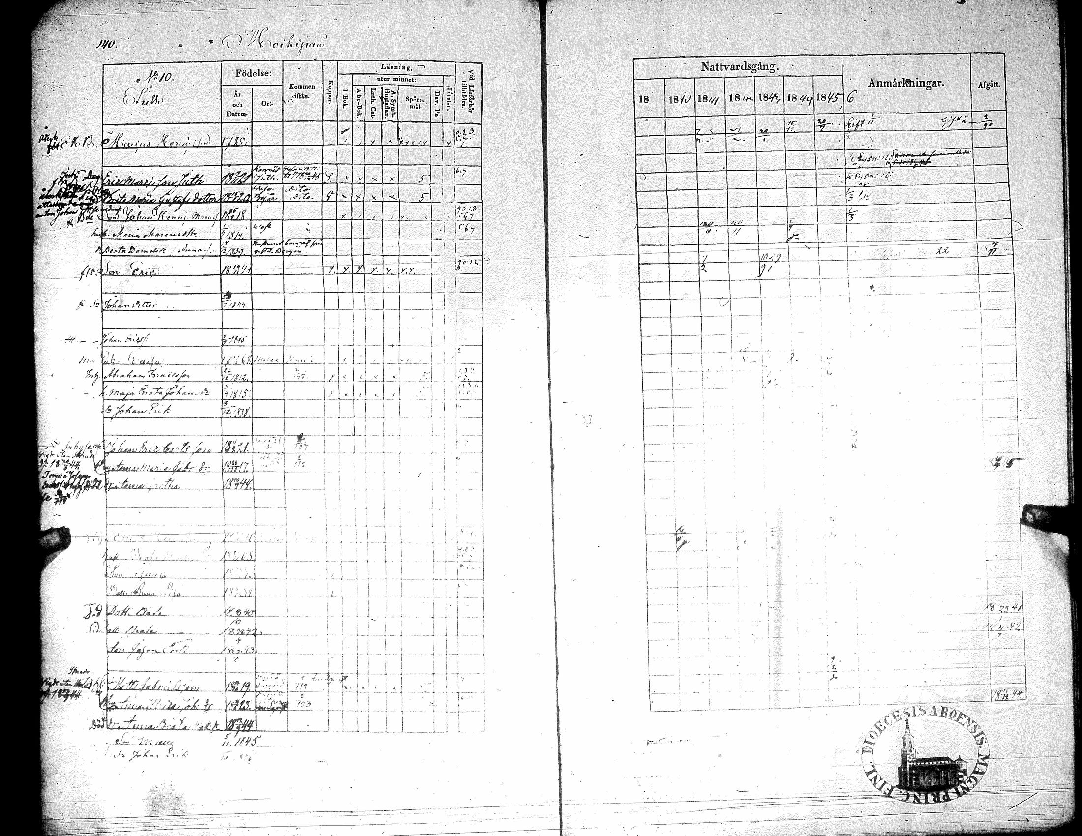 [ ../kirjat/Kirkonkirjat/korsnas/rippikirja_1839-1846_uk251-252/kuvat/152.jpg ]