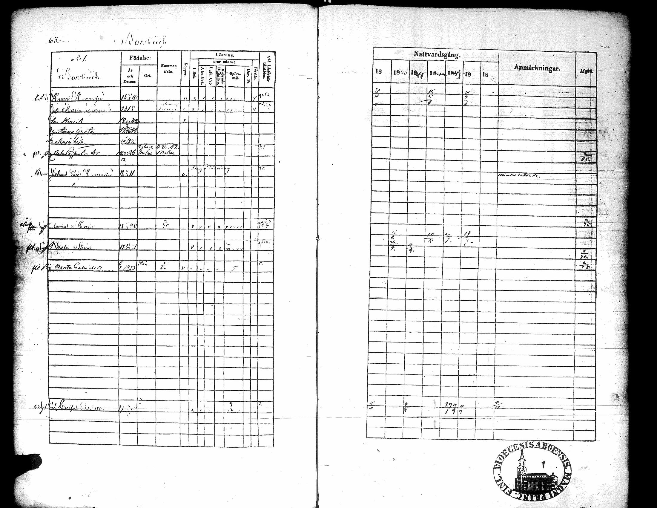 [ ../kirjat/Kirkonkirjat/korsnas/rippikirja_1839-1846_uk251-252/kuvat/68.jpg ]