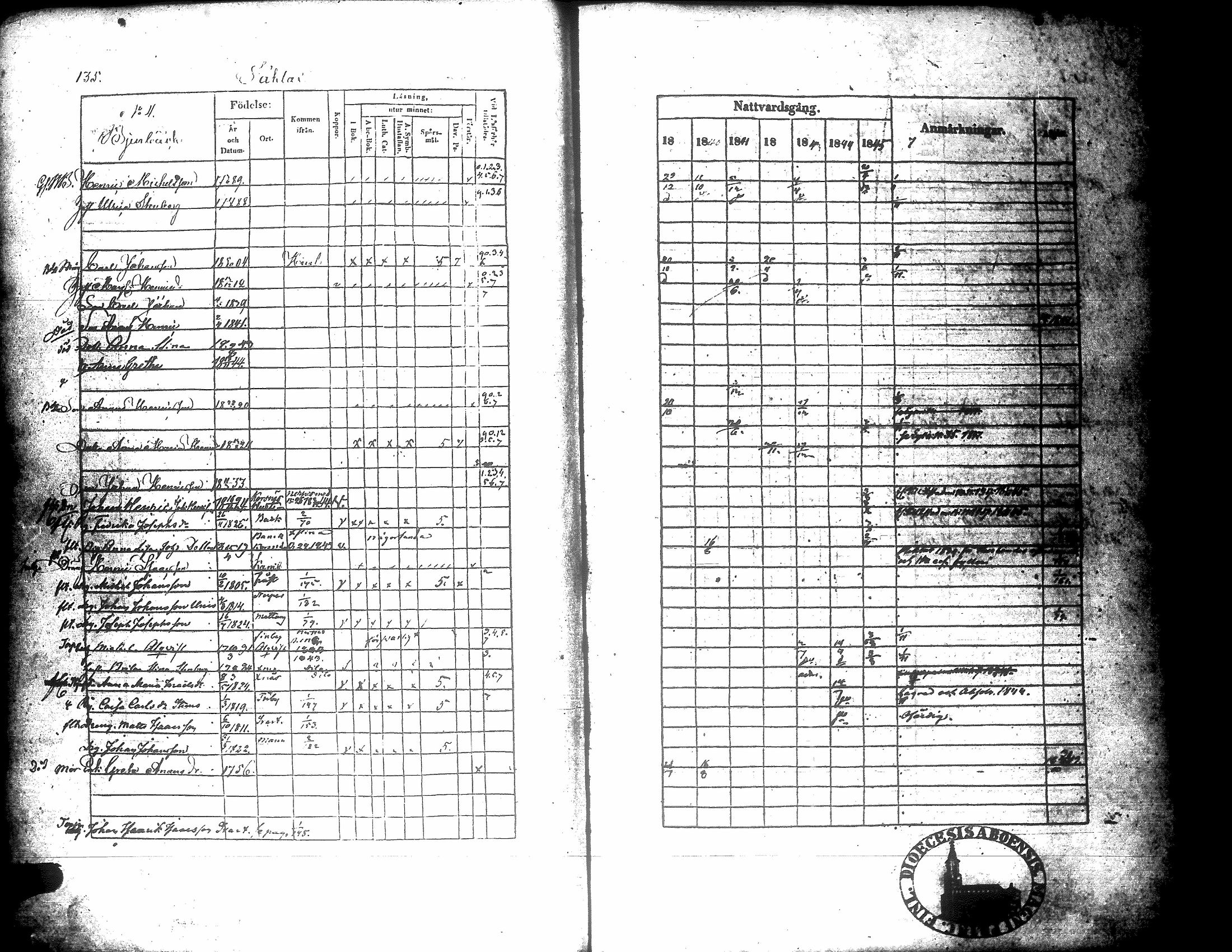 [ ../kirjat/Kirkonkirjat/korsnas/rippikirja_1839-1846_uk251/kuvat/132.jpg ]