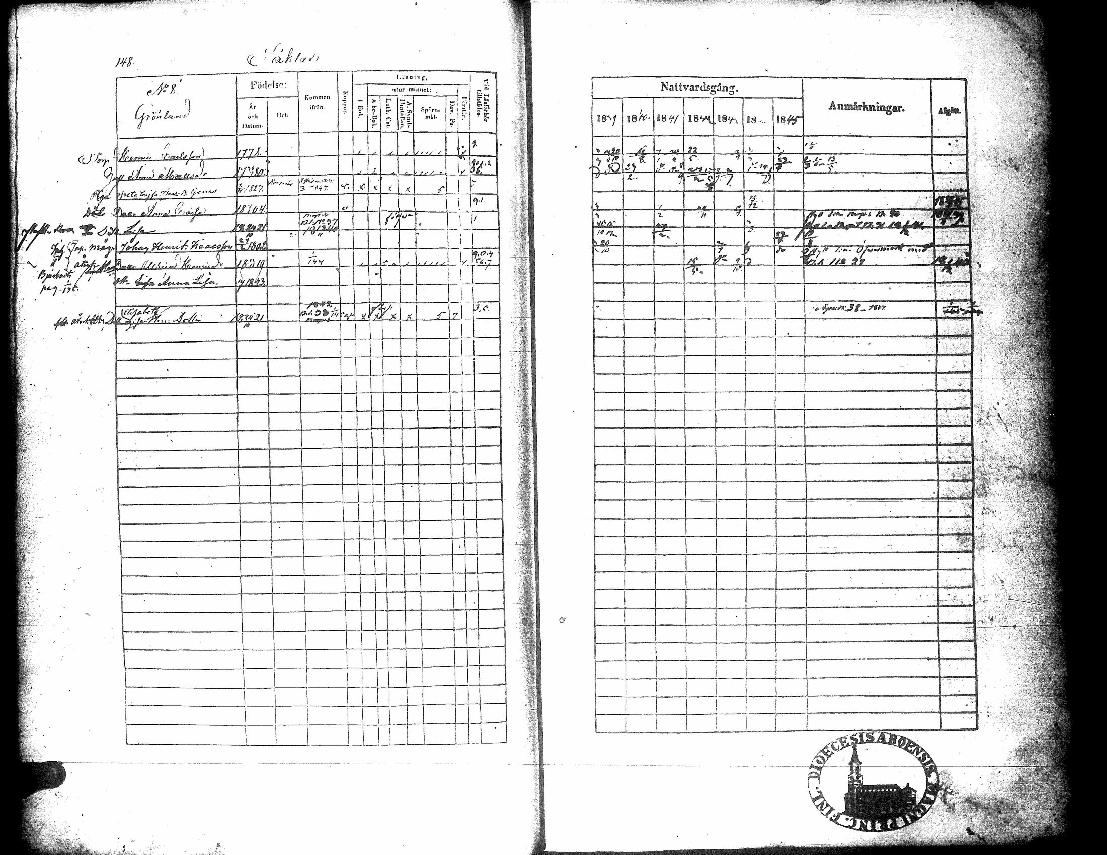 [ ../kirjat/Kirkonkirjat/korsnas/rippikirja_1839-1846_uk251/kuvat/145.jpg ]