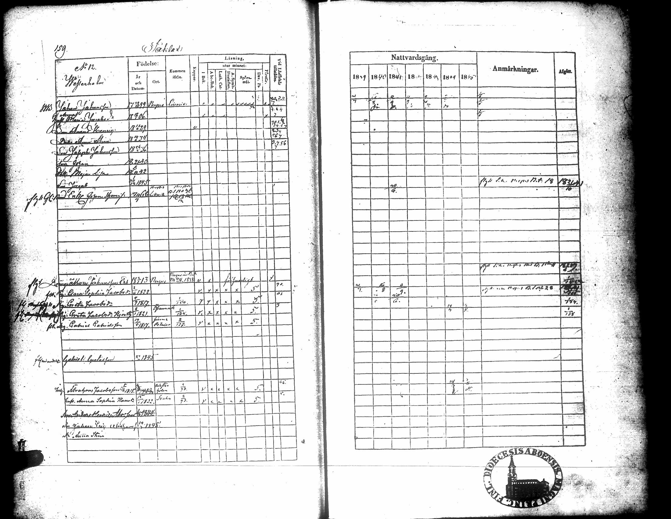 [ ../kirjat/Kirkonkirjat/korsnas/rippikirja_1839-1846_uk251/kuvat/157.jpg ]