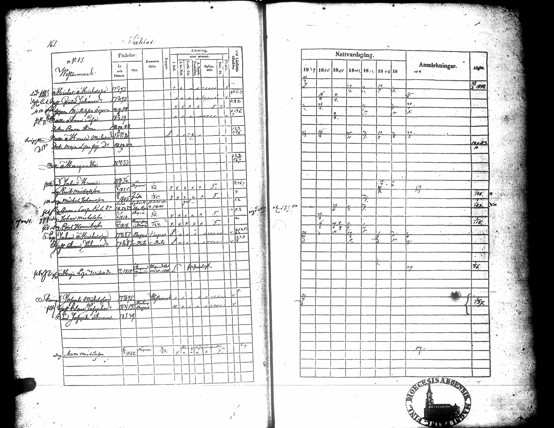 [ ../kirjat/Kirkonkirjat/korsnas/rippikirja_1839-1846_uk251/kuvat/159.jpg ]