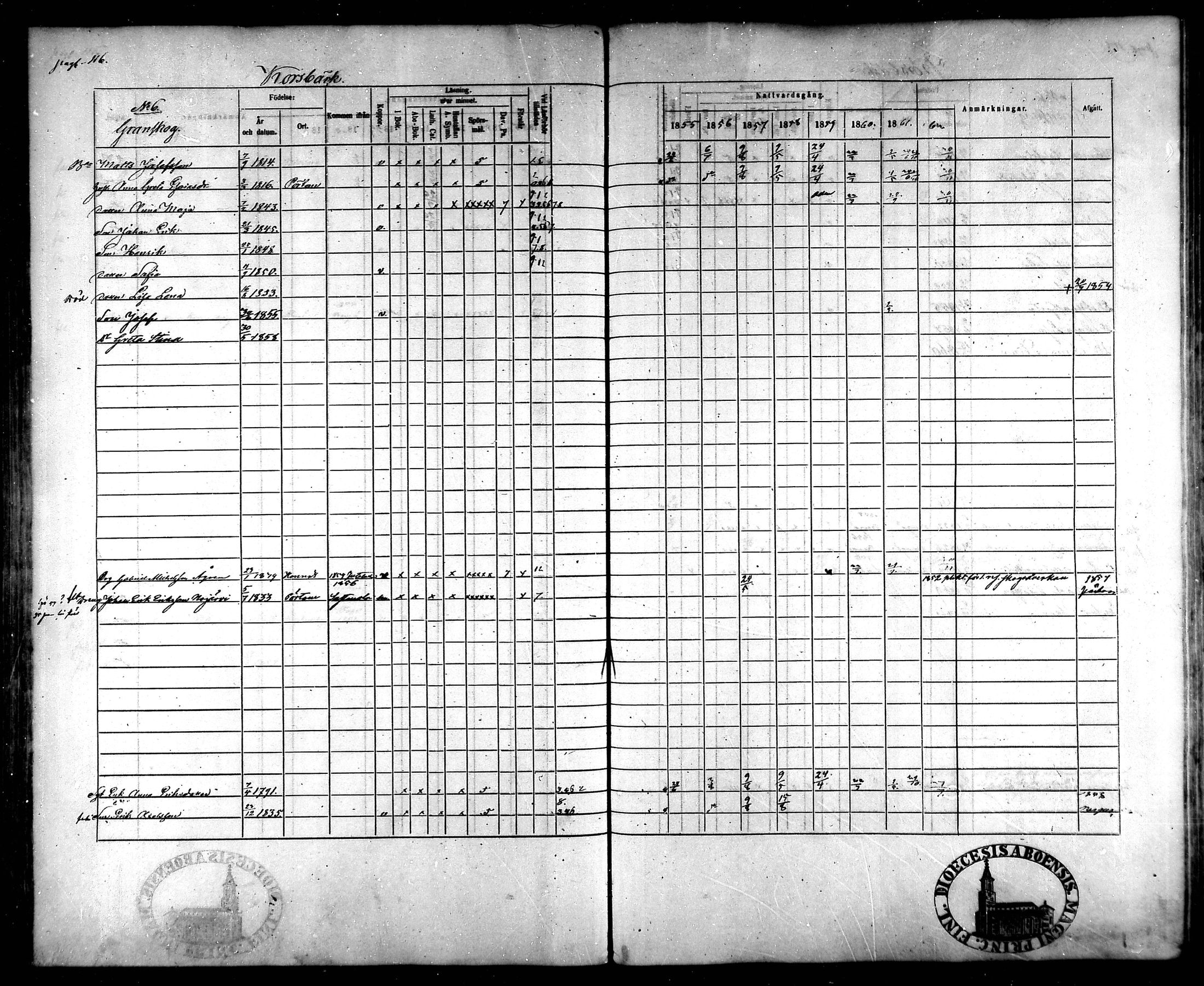 [ ../kirjat/Kirkonkirjat/korsnas/rippikirja_1855-1862_mko112-130/kuvat/109.jpg ]