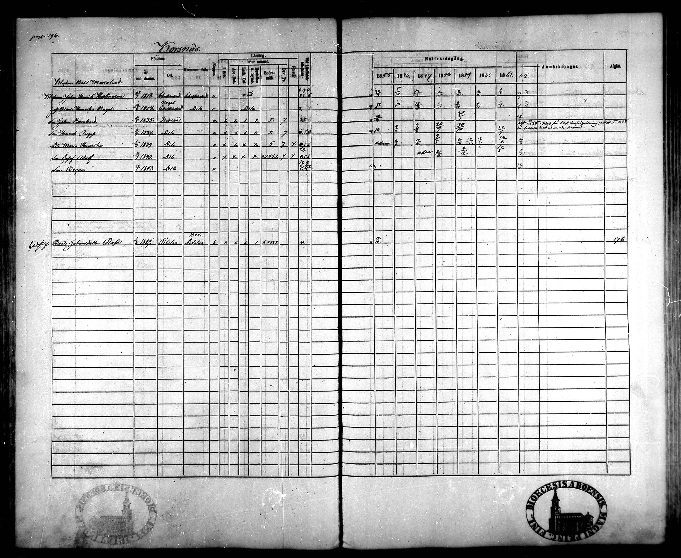 [ ../kirjat/Kirkonkirjat/korsnas/rippikirja_1855-1862_mko112-130/kuvat/185.jpg ]