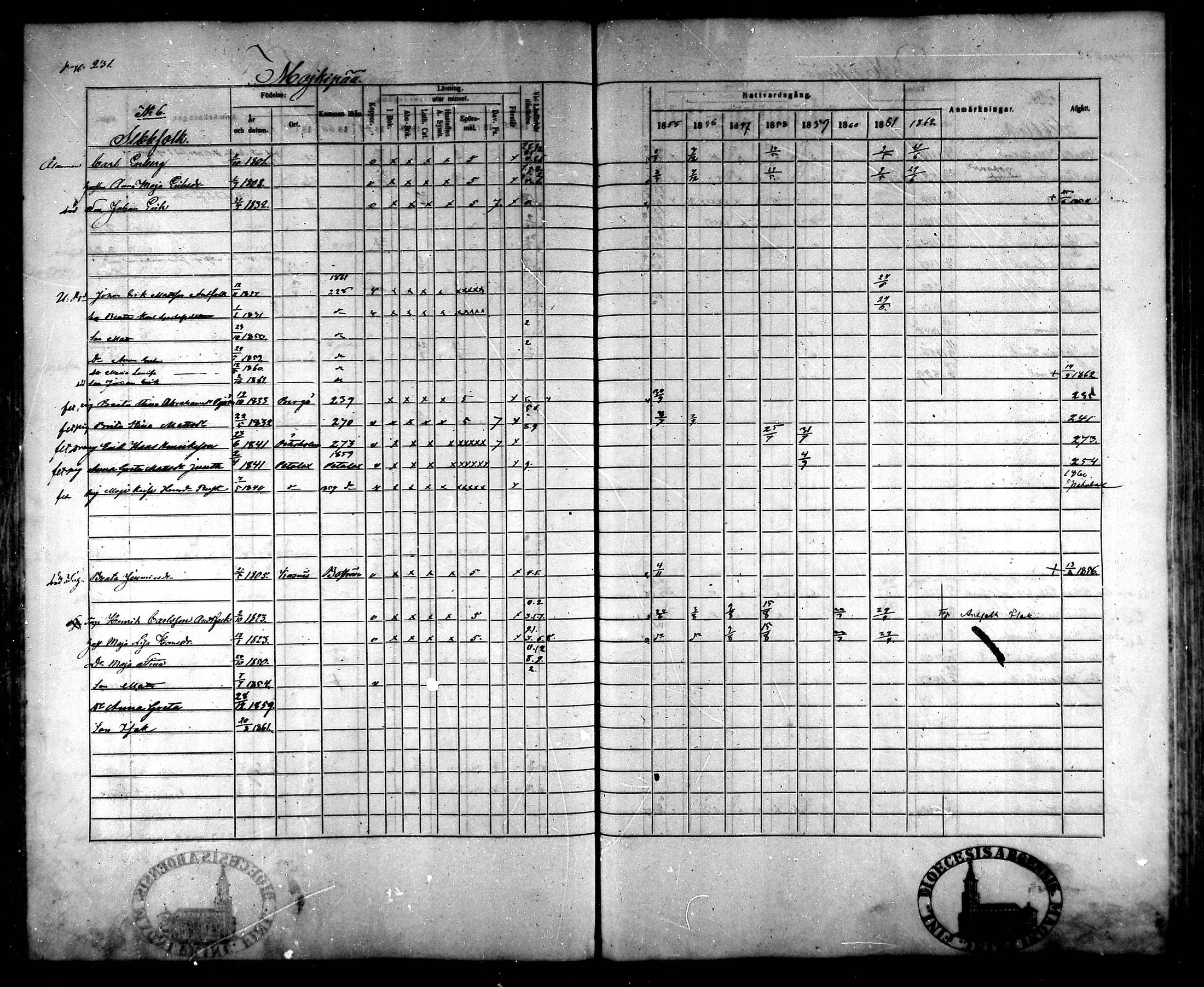 [ ../kirjat/Kirkonkirjat/korsnas/rippikirja_1855-1862_mko112-130/kuvat/218.jpg ]