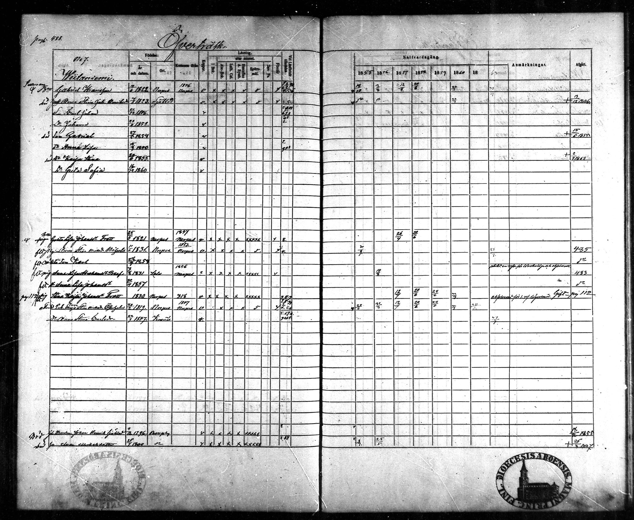 [ ../kirjat/Kirkonkirjat/korsnas/rippikirja_1855-1862_mko112-130/kuvat/448.jpg ]