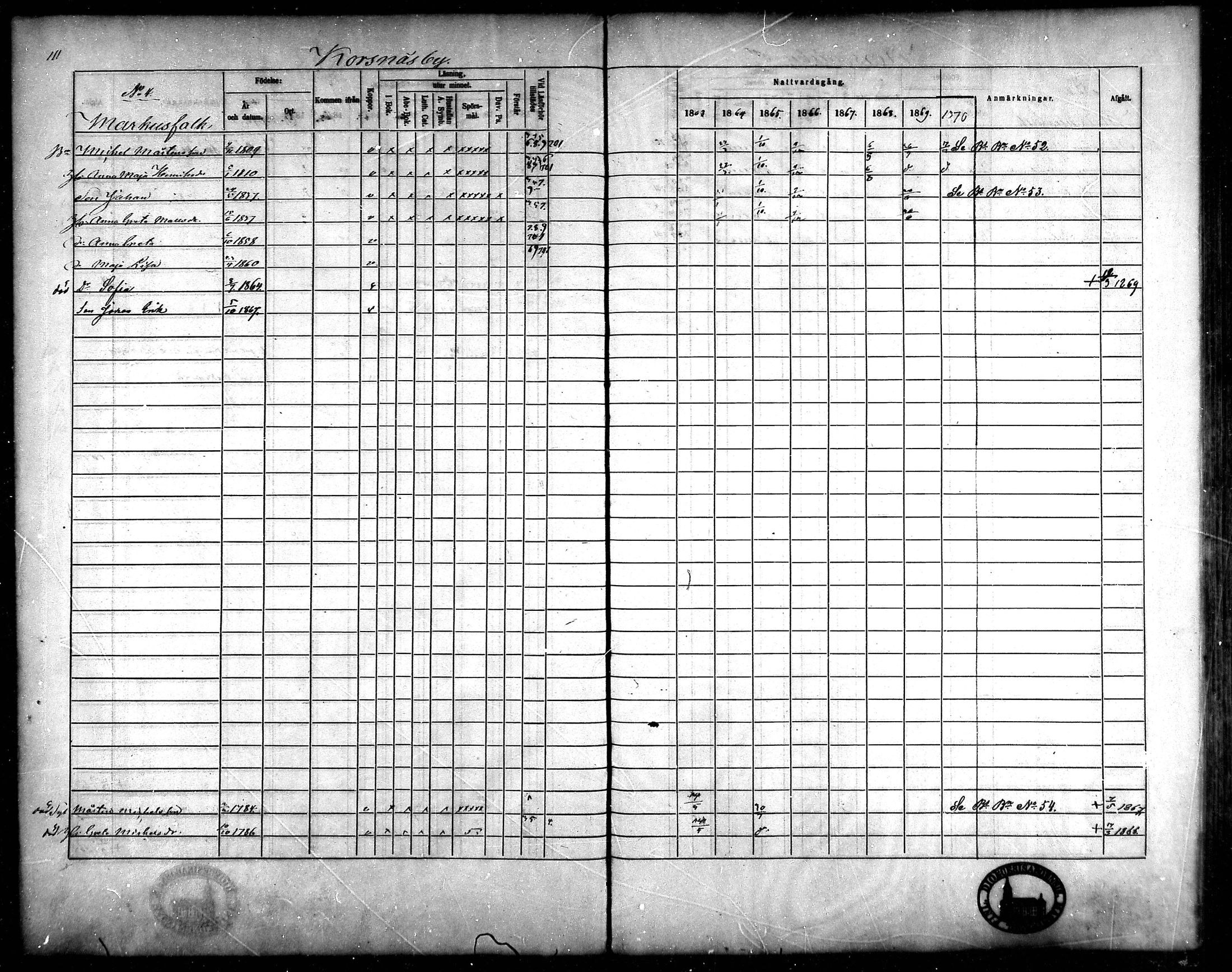 [ ../kirjat/Kirkonkirjat/korsnas/rippikirja_1863-1870_mko131-147/kuvat/106.jpg ]