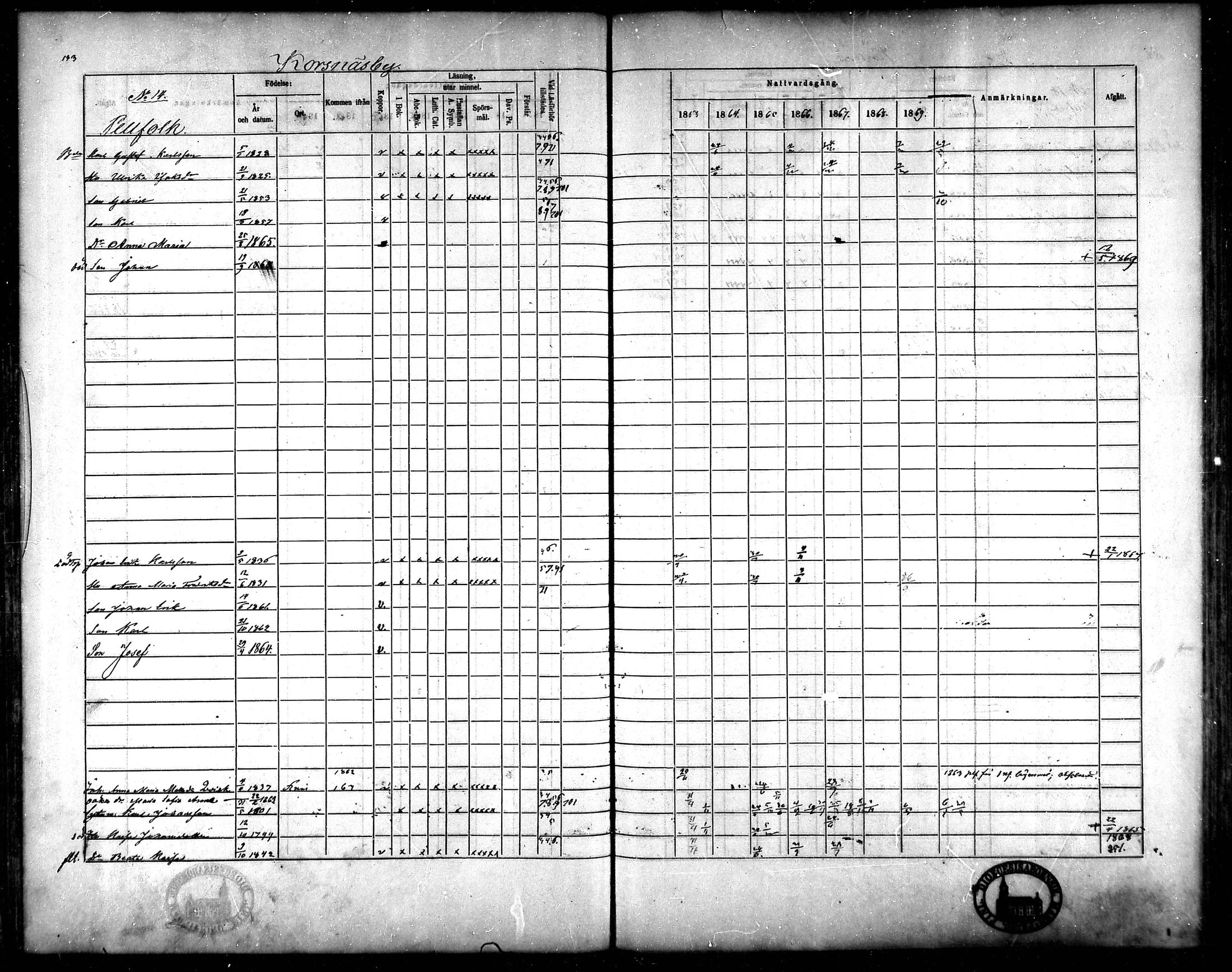 [ ../kirjat/Kirkonkirjat/korsnas/rippikirja_1863-1870_mko131-147/kuvat/146.jpg ]