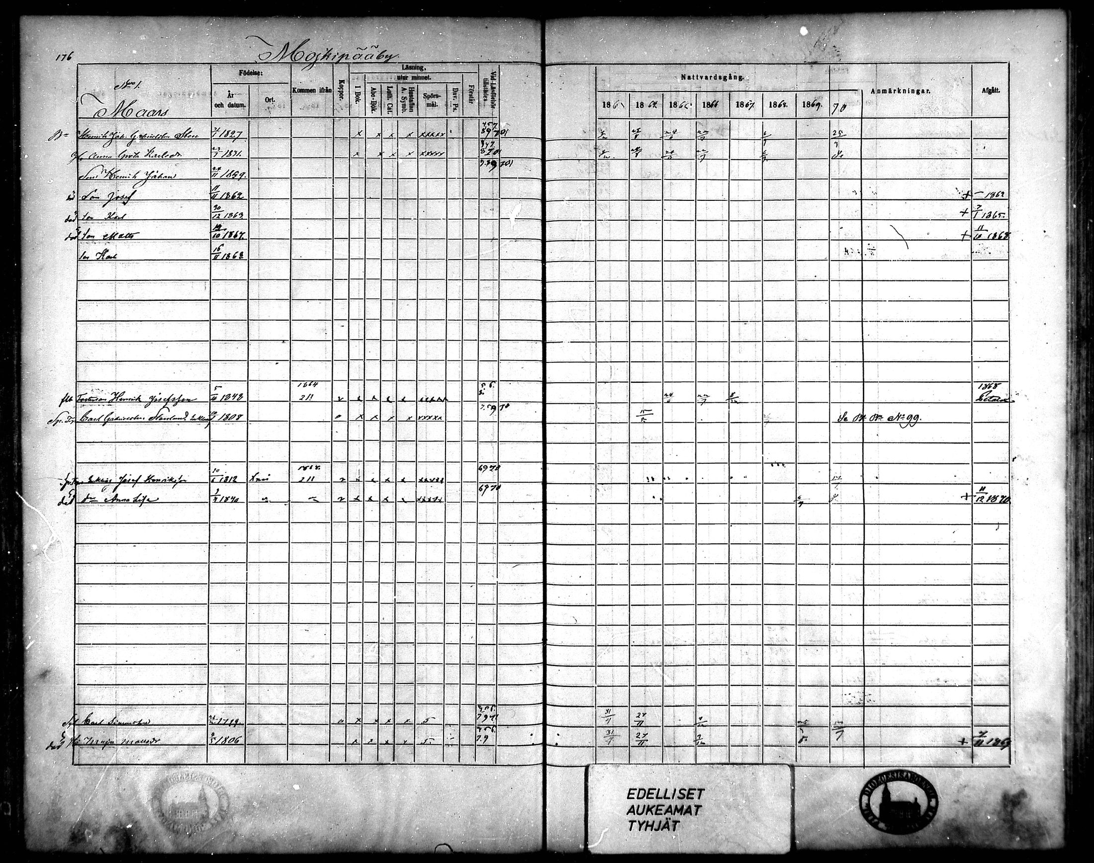 [ ../kirjat/Kirkonkirjat/korsnas/rippikirja_1863-1870_mko131-147/kuvat/165.jpg ]