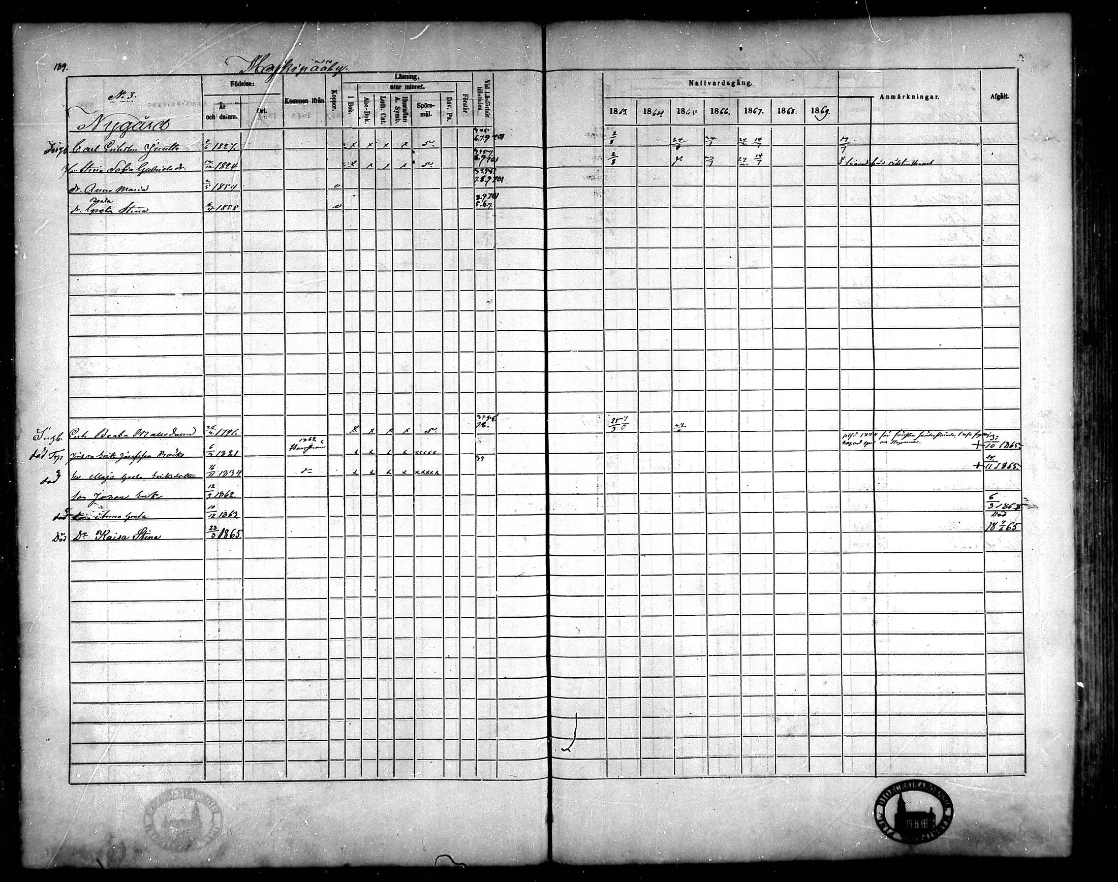 [ ../kirjat/Kirkonkirjat/korsnas/rippikirja_1863-1870_mko131-147/kuvat/178.jpg ]
