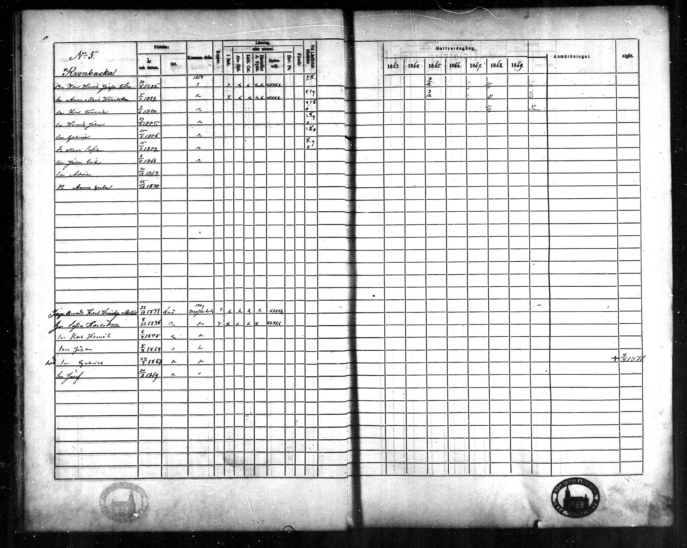 [ ../kirjat/Kirkonkirjat/korsnas/rippikirja_1863-1870_mko131-147/kuvat/18.jpg ]