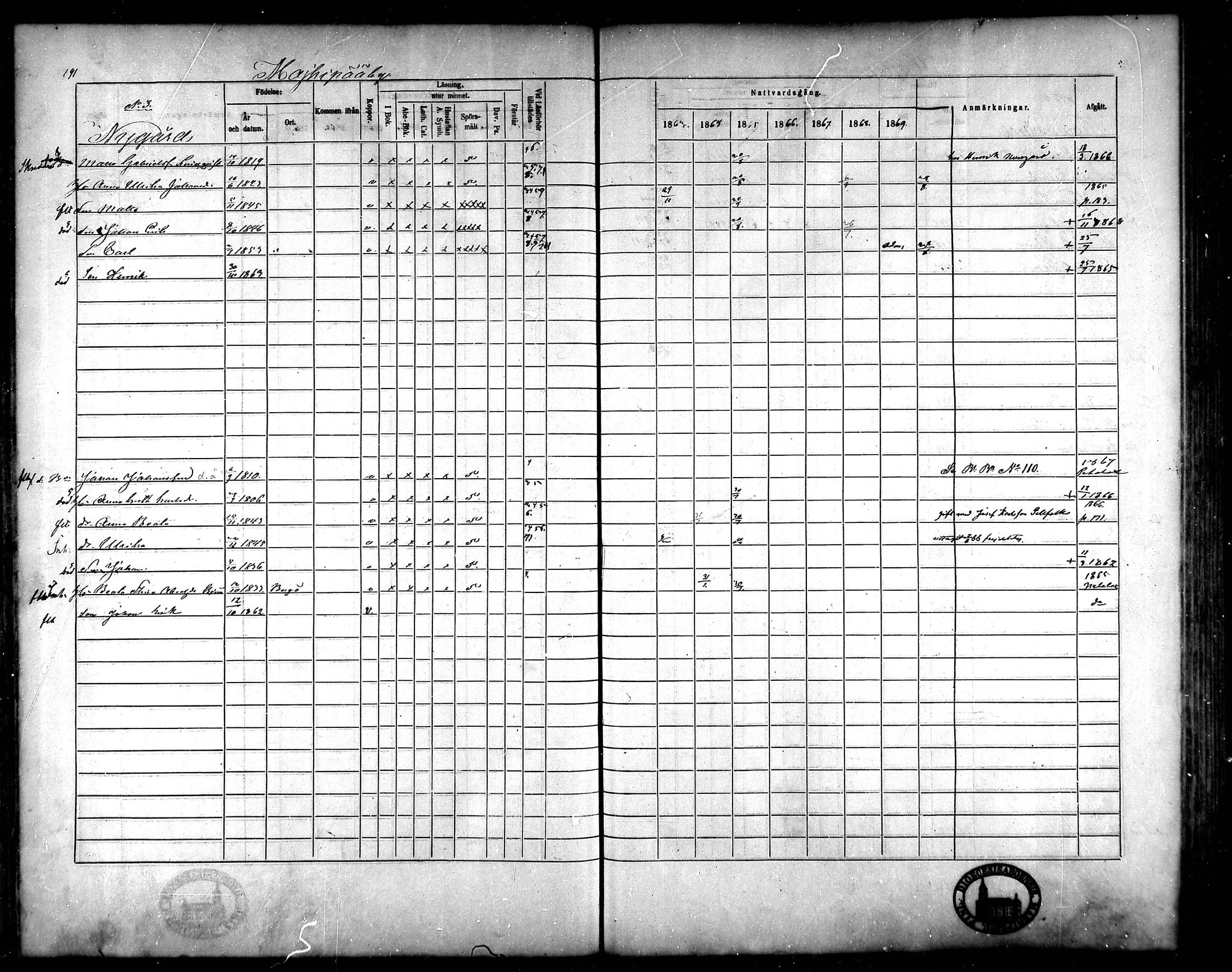 [ ../kirjat/Kirkonkirjat/korsnas/rippikirja_1863-1870_mko131-147/kuvat/180.jpg ]