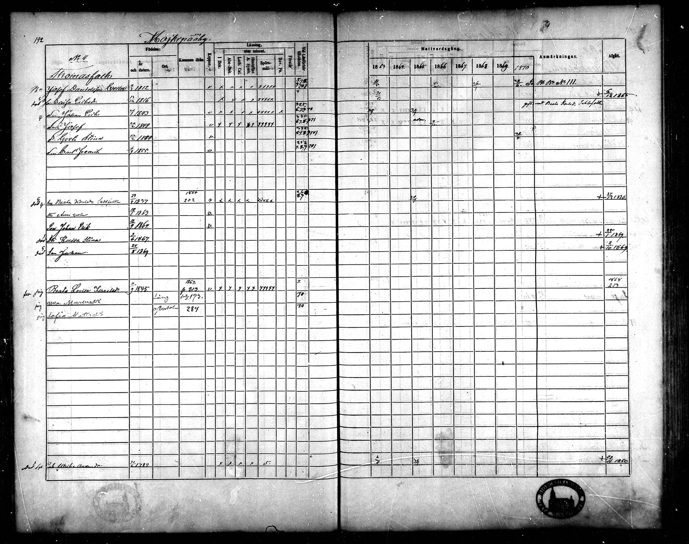[ ../kirjat/Kirkonkirjat/korsnas/rippikirja_1863-1870_mko131-147/kuvat/181.jpg ]
