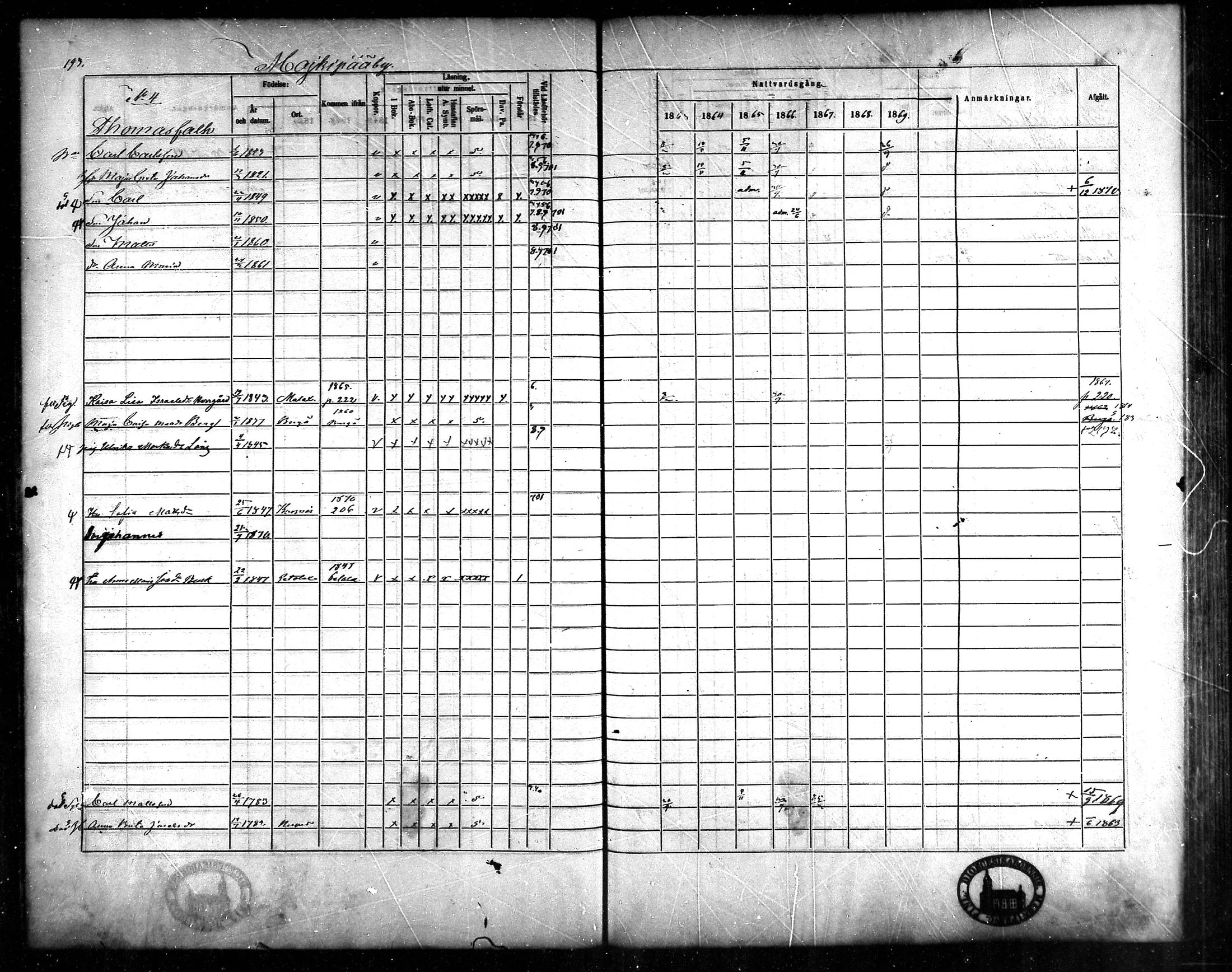 [ ../kirjat/Kirkonkirjat/korsnas/rippikirja_1863-1870_mko131-147/kuvat/182.jpg ]