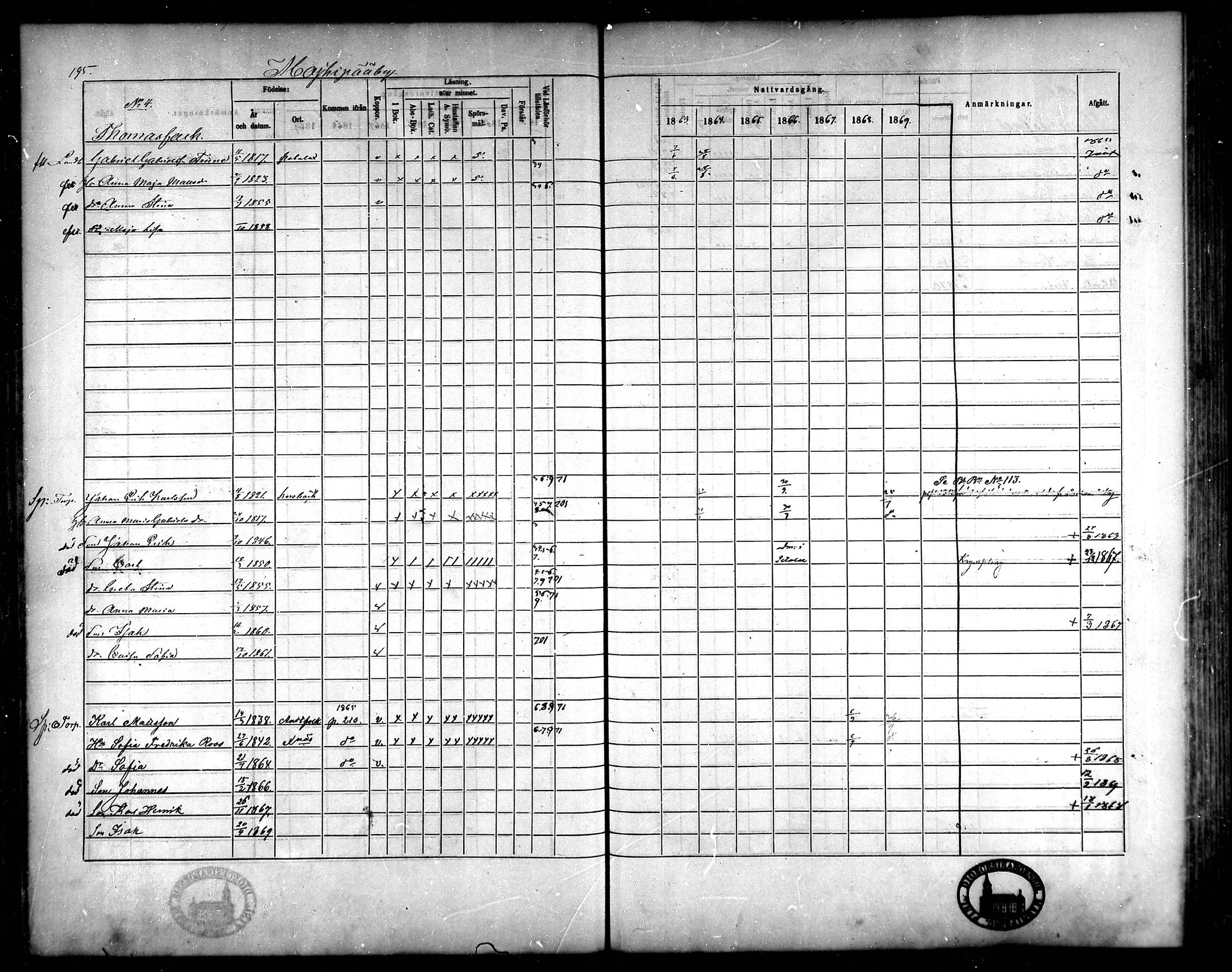 [ ../kirjat/Kirkonkirjat/korsnas/rippikirja_1863-1870_mko131-147/kuvat/184.jpg ]