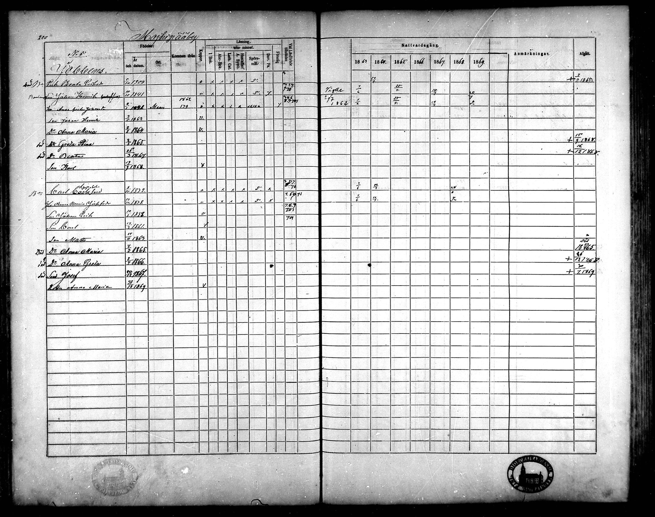 [ ../kirjat/Kirkonkirjat/korsnas/rippikirja_1863-1870_mko131-147/kuvat/189.jpg ]