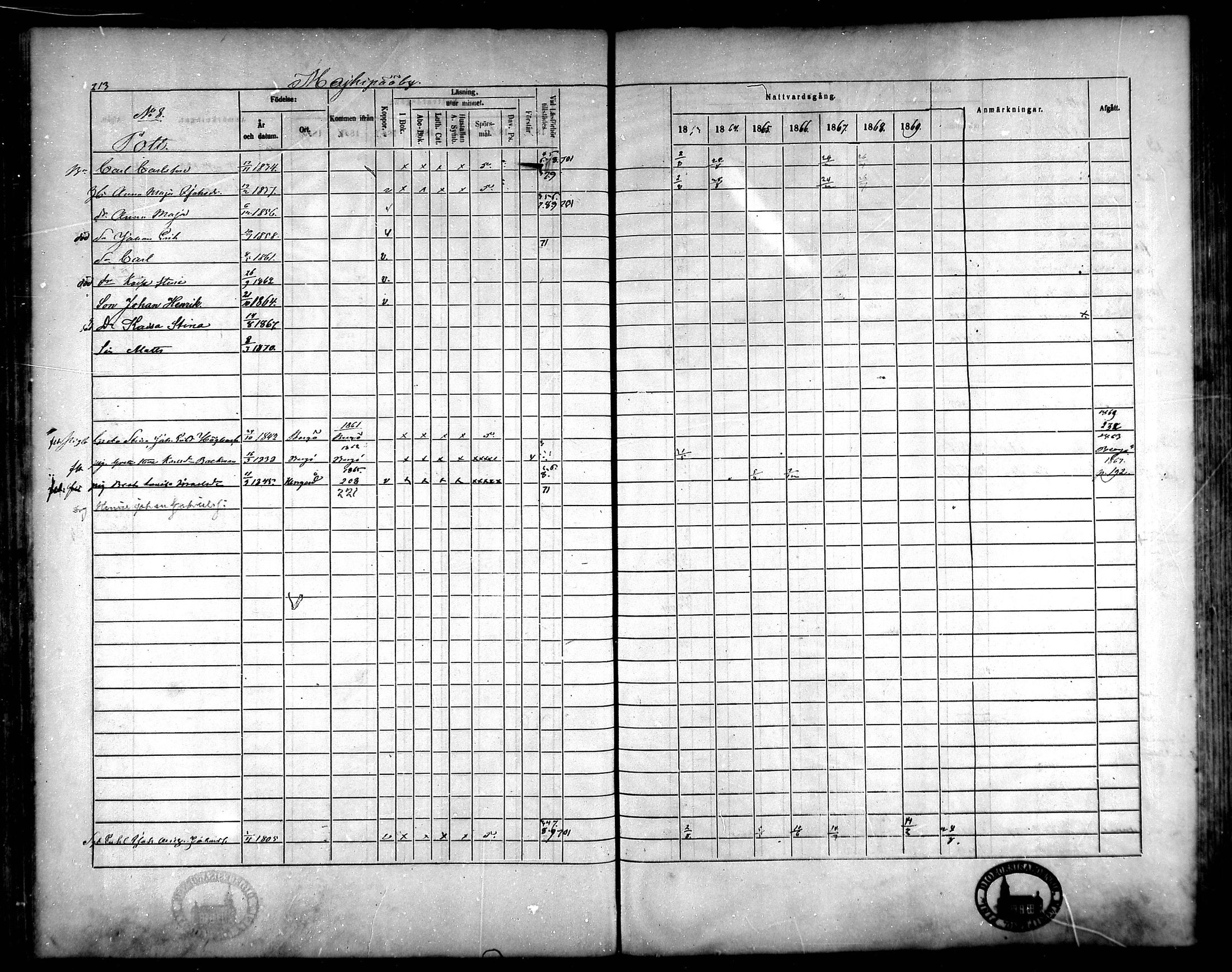 [ ../kirjat/Kirkonkirjat/korsnas/rippikirja_1863-1870_mko131-147/kuvat/201.jpg ]