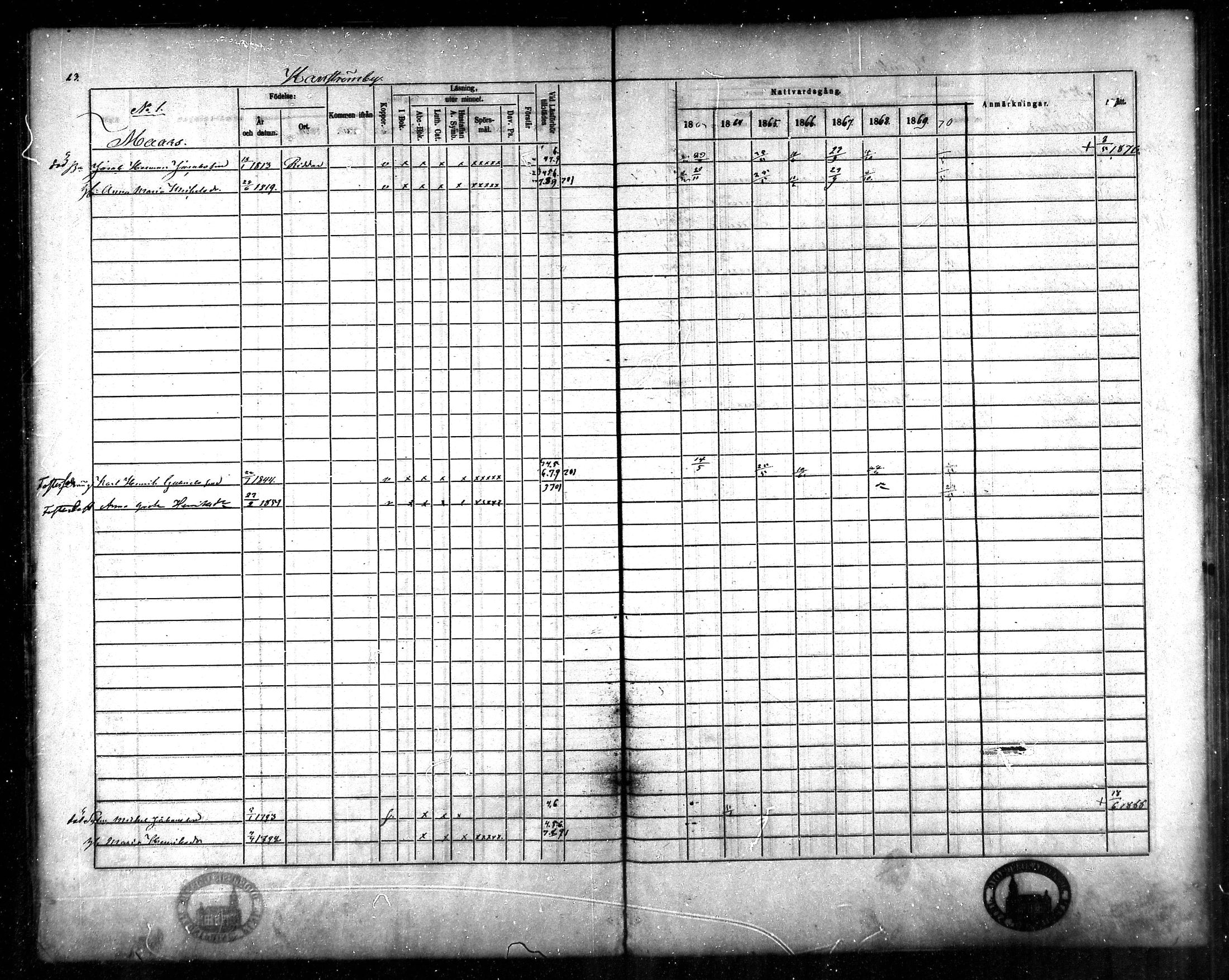 [ ../kirjat/Kirkonkirjat/korsnas/rippikirja_1863-1870_mko131-147/kuvat/23.jpg ]