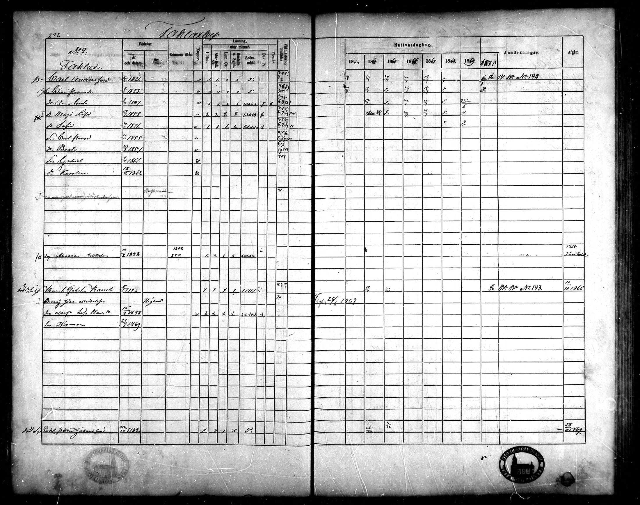 [ ../kirjat/Kirkonkirjat/korsnas/rippikirja_1863-1870_mko131-147/kuvat/237.jpg ]
