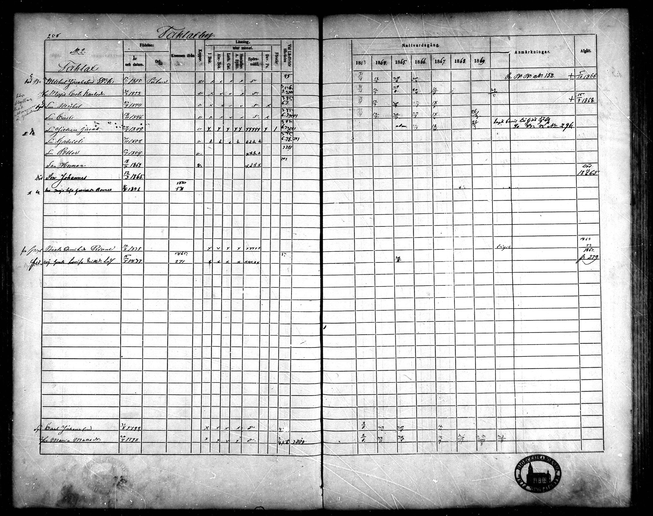 [ ../kirjat/Kirkonkirjat/korsnas/rippikirja_1863-1870_mko131-147/kuvat/243.jpg ]