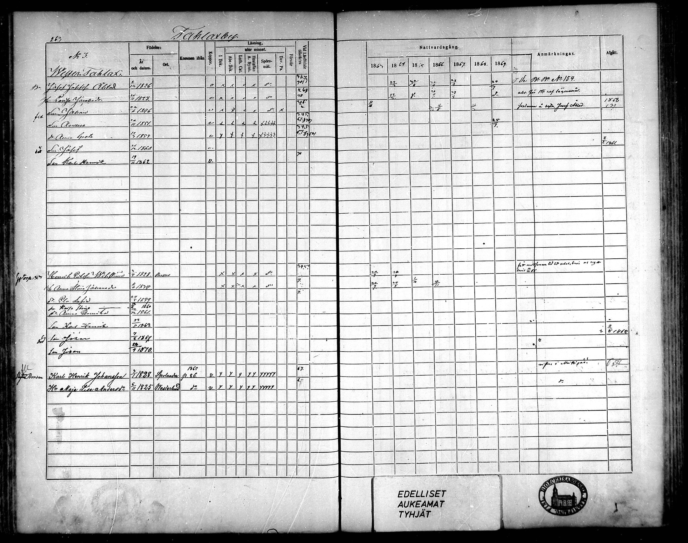 [ ../kirjat/Kirkonkirjat/korsnas/rippikirja_1863-1870_mko131-147/kuvat/246.jpg ]
