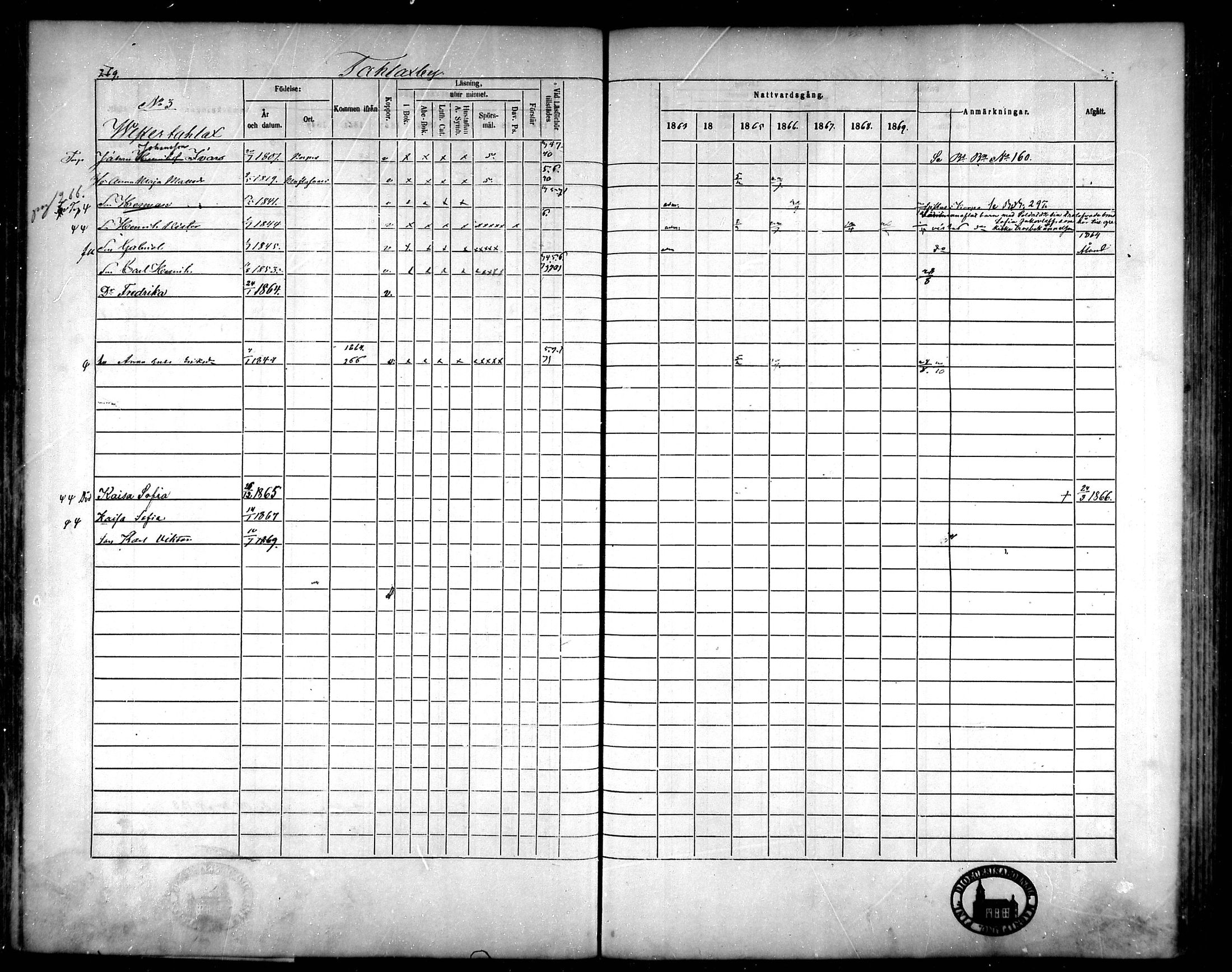 [ ../kirjat/Kirkonkirjat/korsnas/rippikirja_1863-1870_mko131-147/kuvat/252.jpg ]