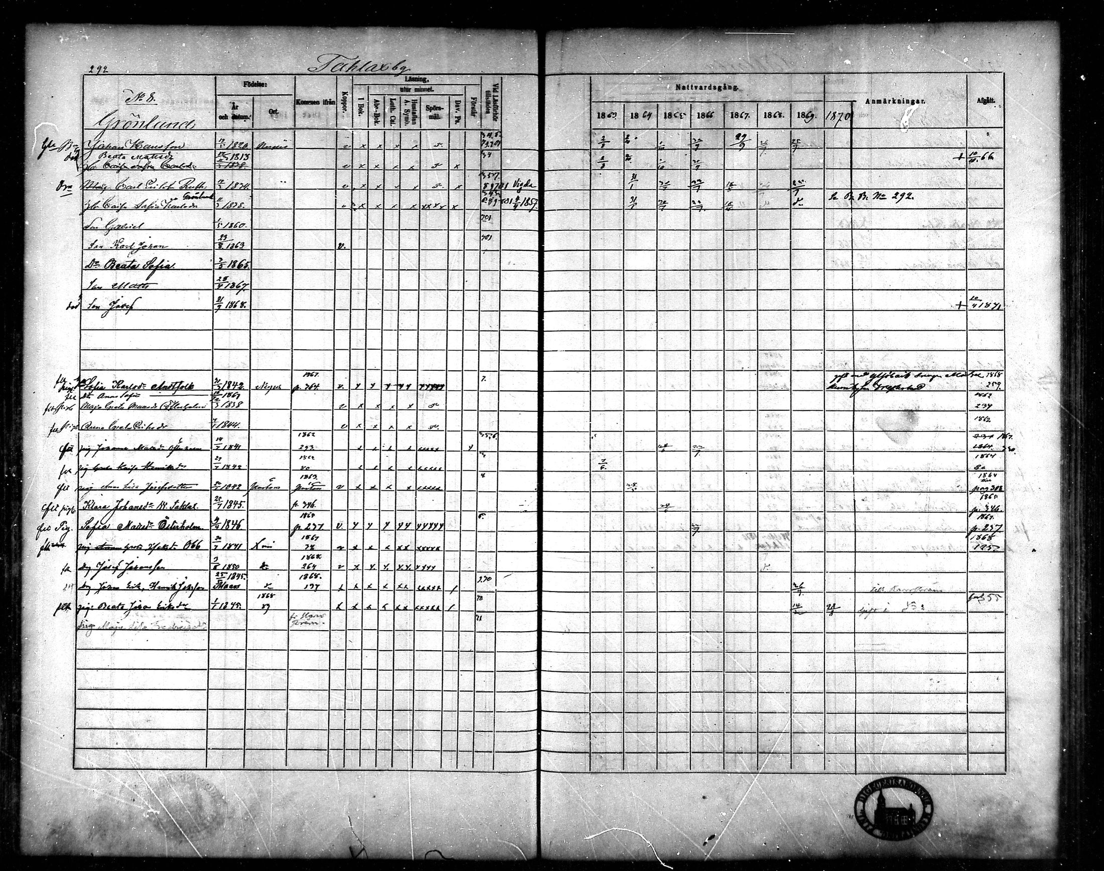 [ ../kirjat/Kirkonkirjat/korsnas/rippikirja_1863-1870_mko131-147/kuvat/272.jpg ]