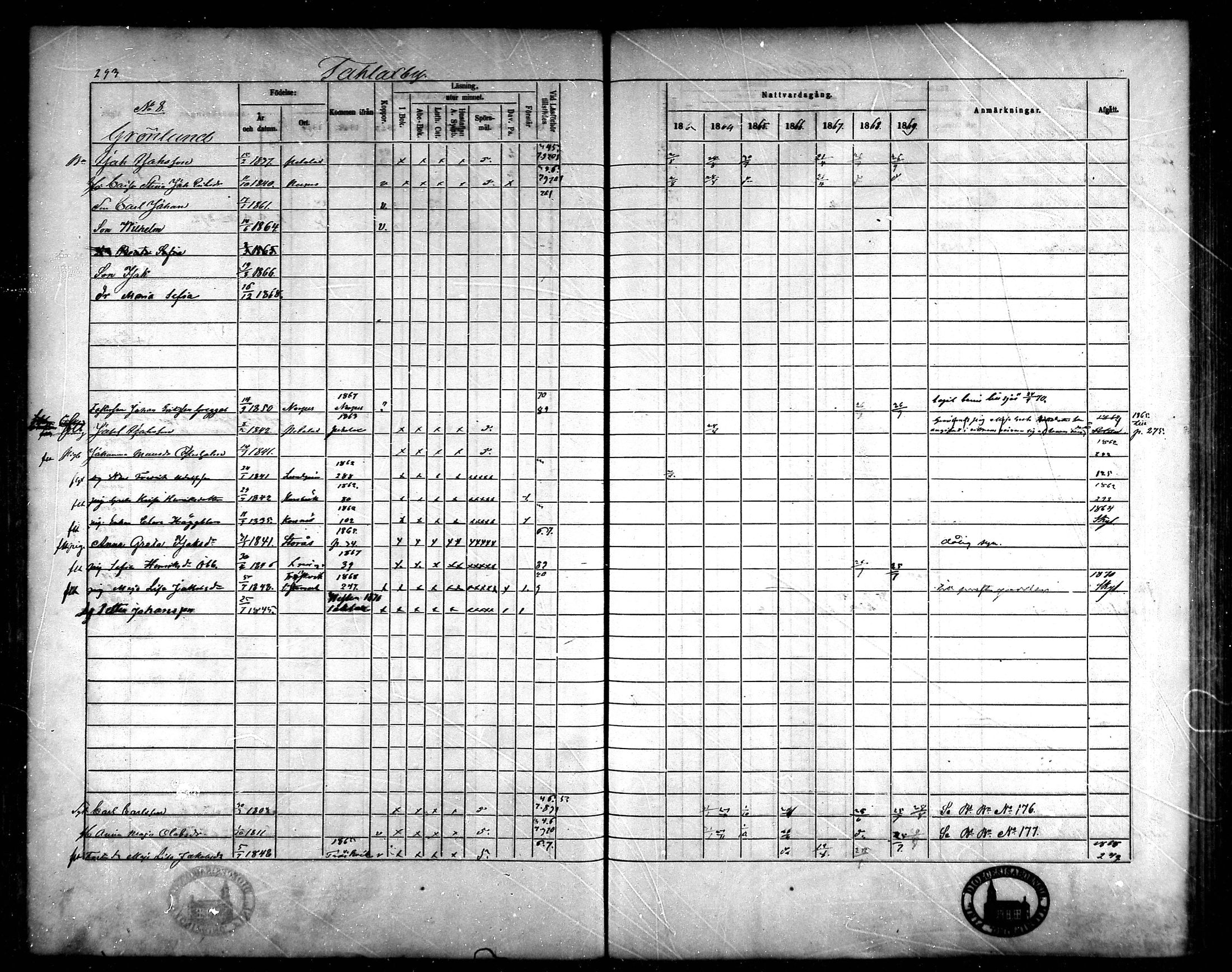 [ ../kirjat/Kirkonkirjat/korsnas/rippikirja_1863-1870_mko131-147/kuvat/273.jpg ]