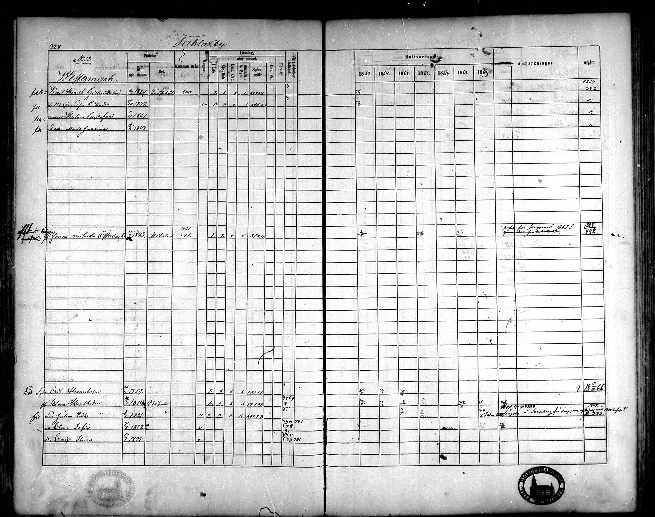 [ ../kirjat/Kirkonkirjat/korsnas/rippikirja_1863-1870_mko131-147/kuvat/305.jpg ]
