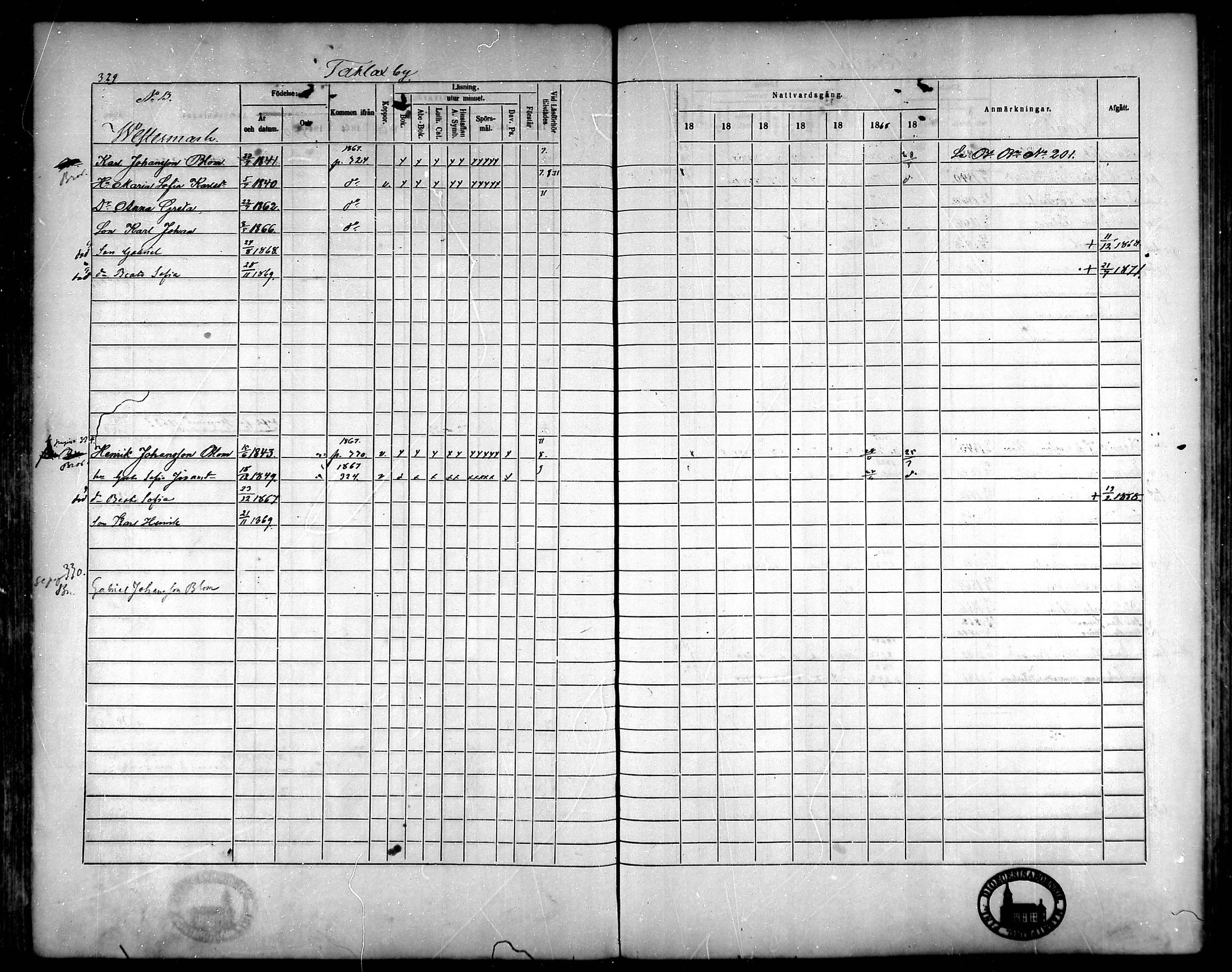 [ ../kirjat/Kirkonkirjat/korsnas/rippikirja_1863-1870_mko131-147/kuvat/306.jpg ]