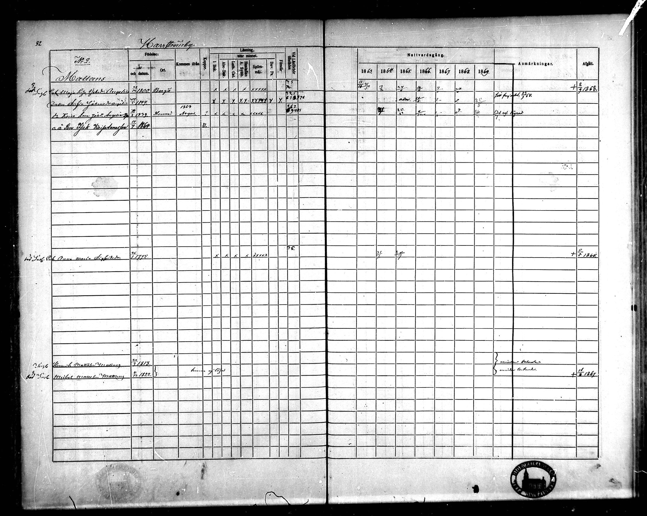 [ ../kirjat/Kirkonkirjat/korsnas/rippikirja_1863-1870_mko131-147/kuvat/32.jpg ]