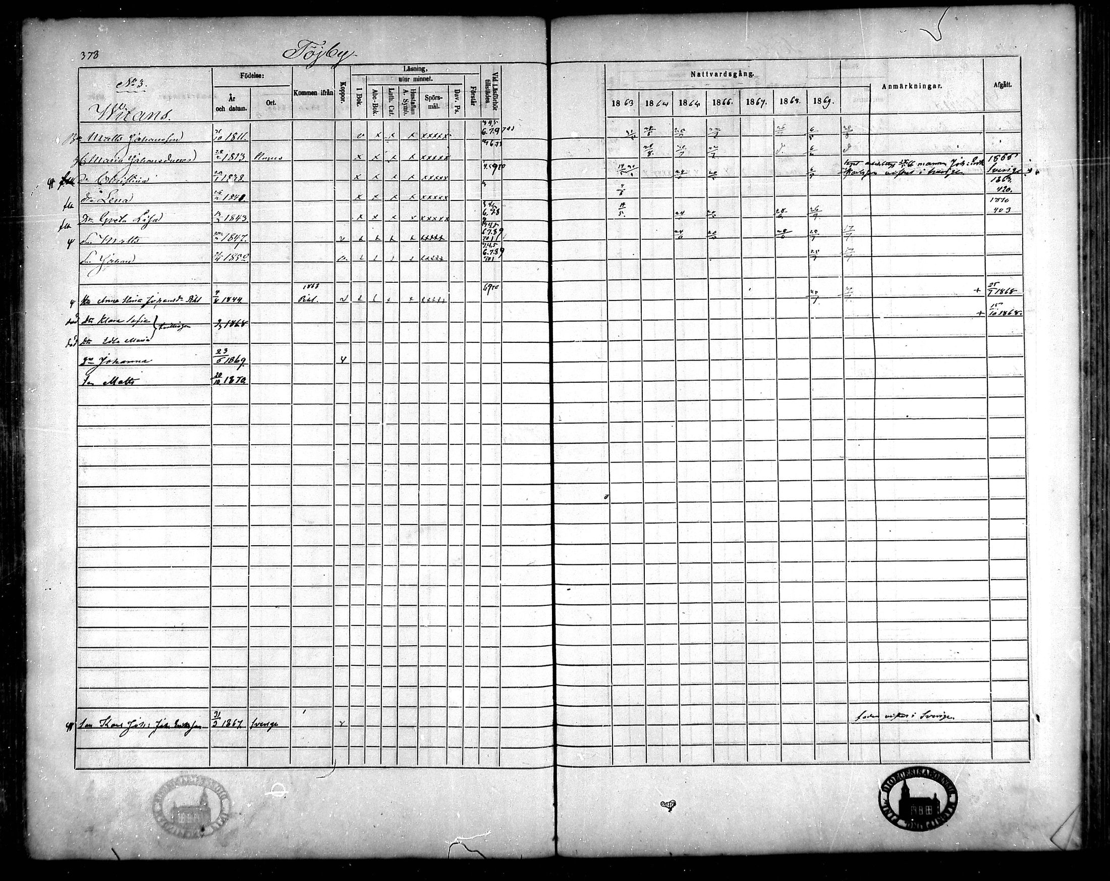 [ ../kirjat/Kirkonkirjat/korsnas/rippikirja_1863-1870_mko131-147/kuvat/346.jpg ]