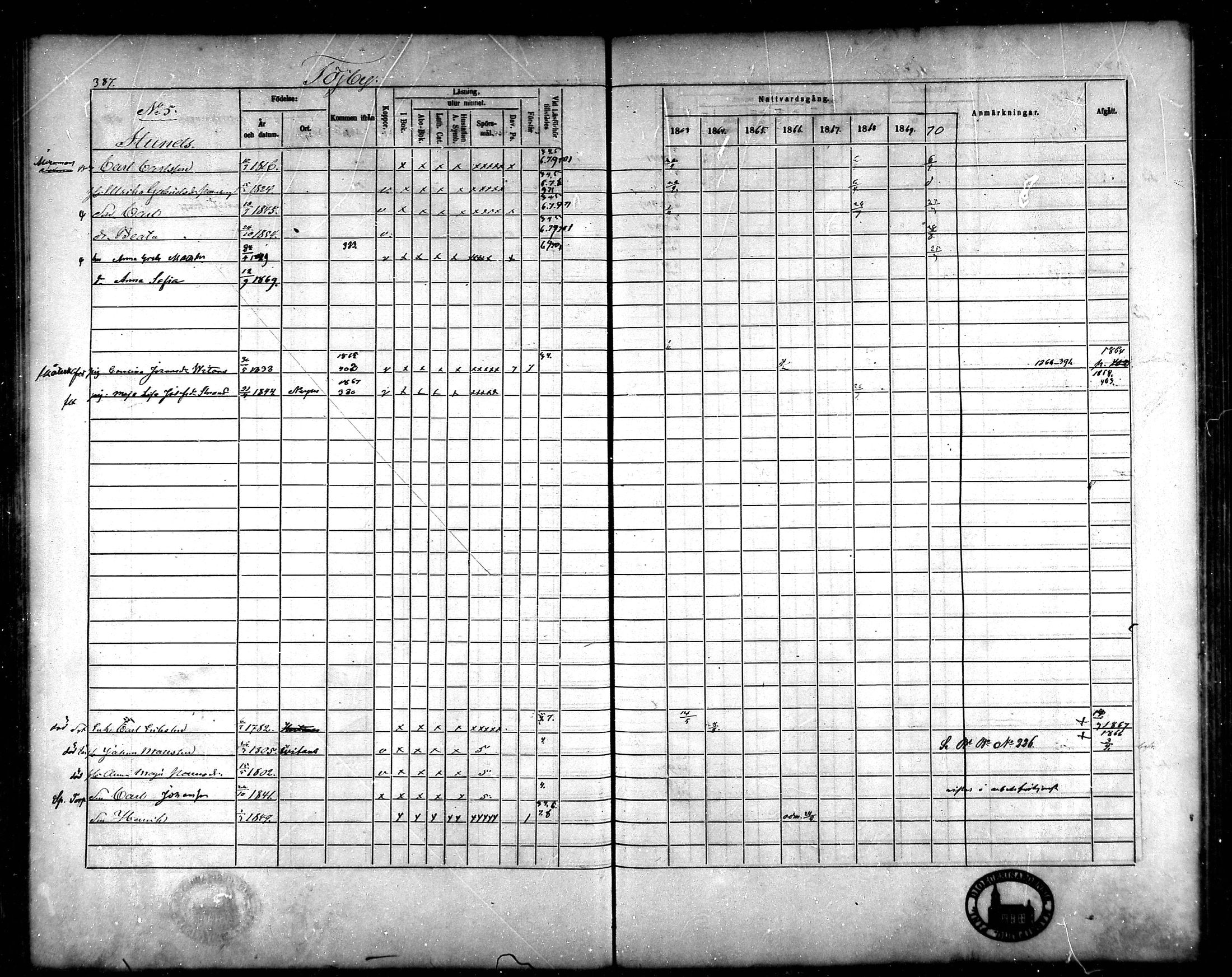 [ ../kirjat/Kirkonkirjat/korsnas/rippikirja_1863-1870_mko131-147/kuvat/355.jpg ]