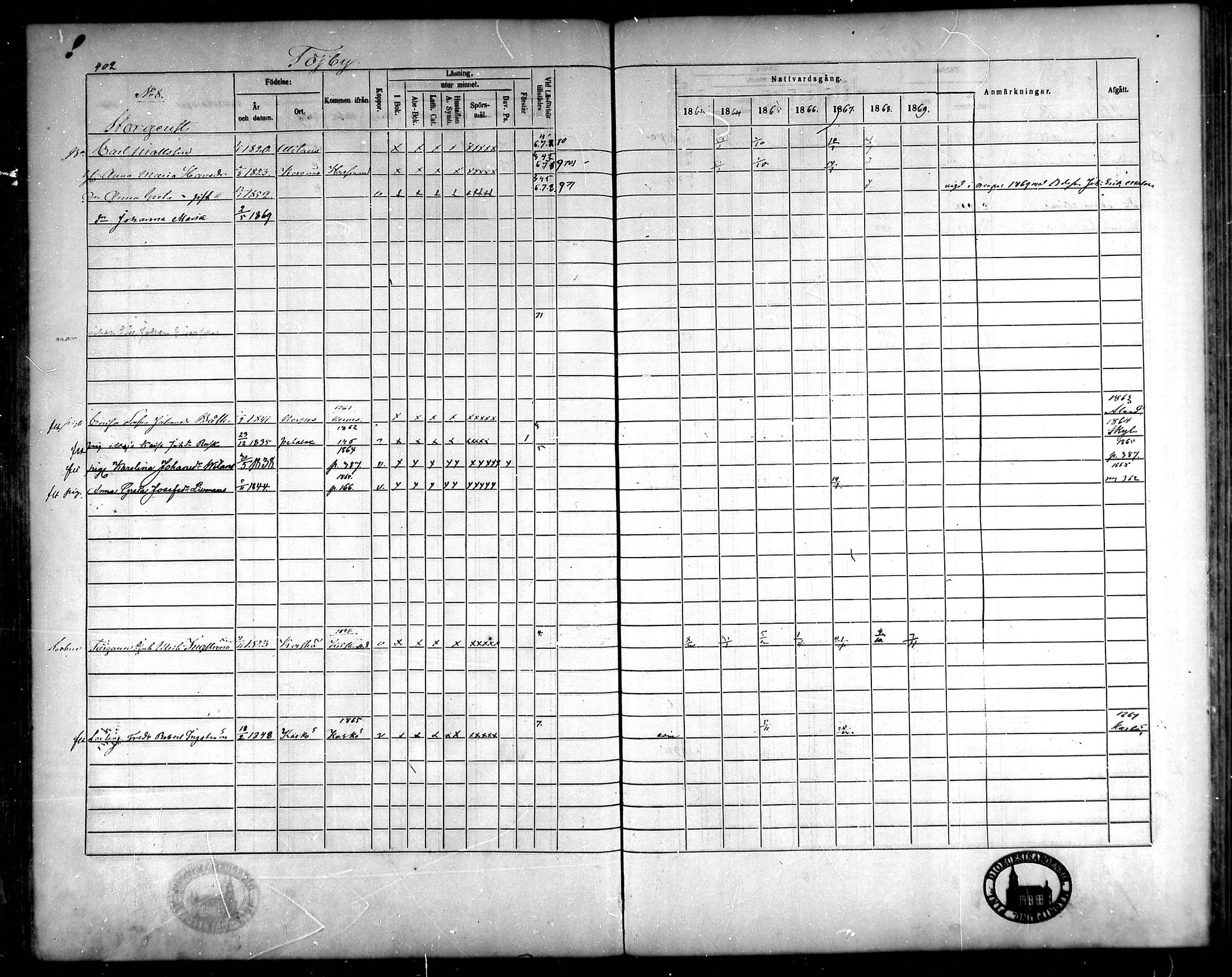 [ ../kirjat/Kirkonkirjat/korsnas/rippikirja_1863-1870_mko131-147/kuvat/370.jpg ]