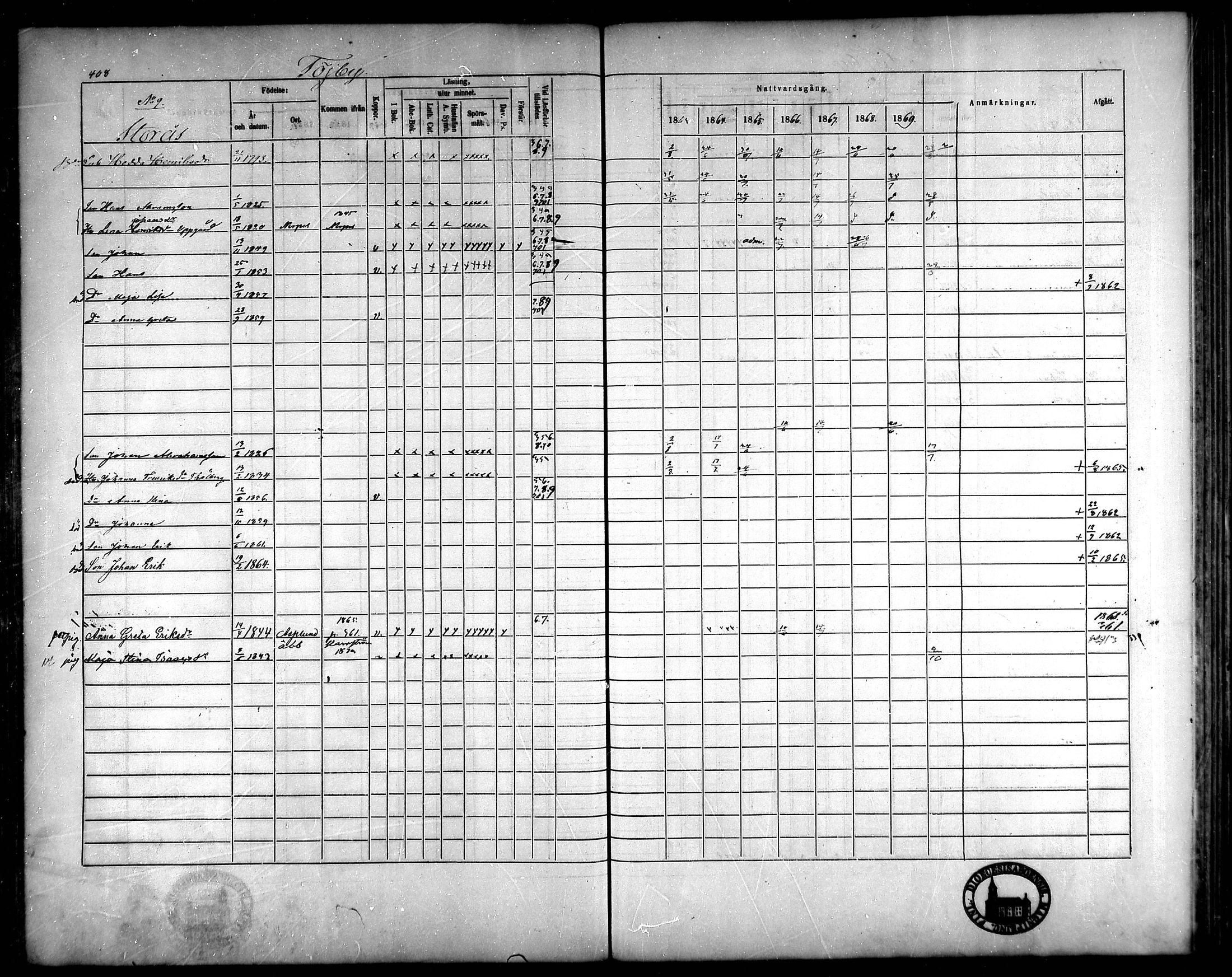 [ ../kirjat/Kirkonkirjat/korsnas/rippikirja_1863-1870_mko131-147/kuvat/376.jpg ]